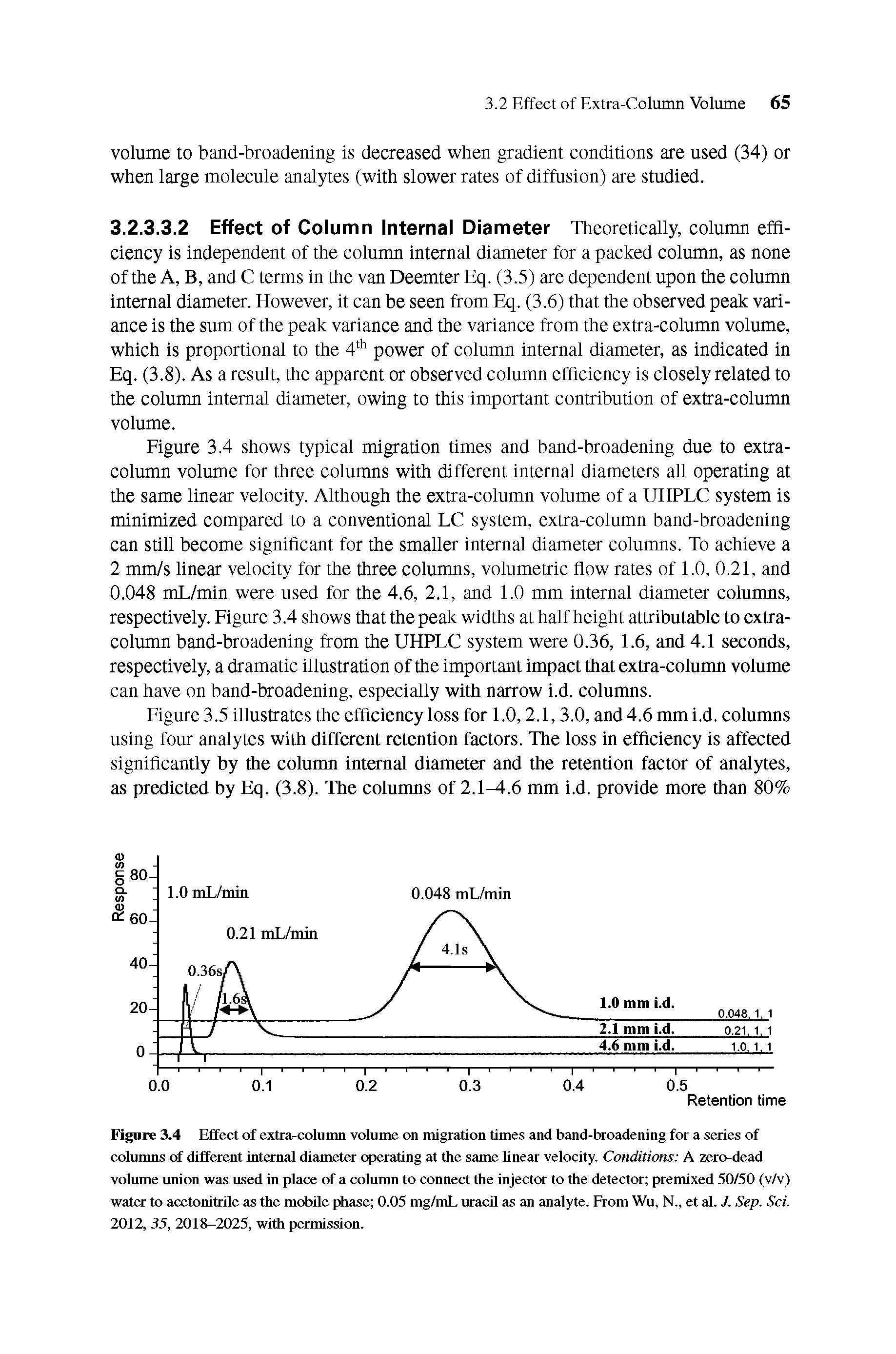 Figure 3.4 Effect of extra-column volume on migration times and band-broadening for a series of columns of different internal diameter operating at the same linear velocity. Conditions A zero-dead volume union was used in place of a column to connect the injector to the detector premixed 50/50 (v/v) water to acetonitrile as the mobile phase 0.05 mg/mL uracil as an analyte. From Wu, N., et al. J. Sep. Set 2012, 35, 2018-2025, with permission.
