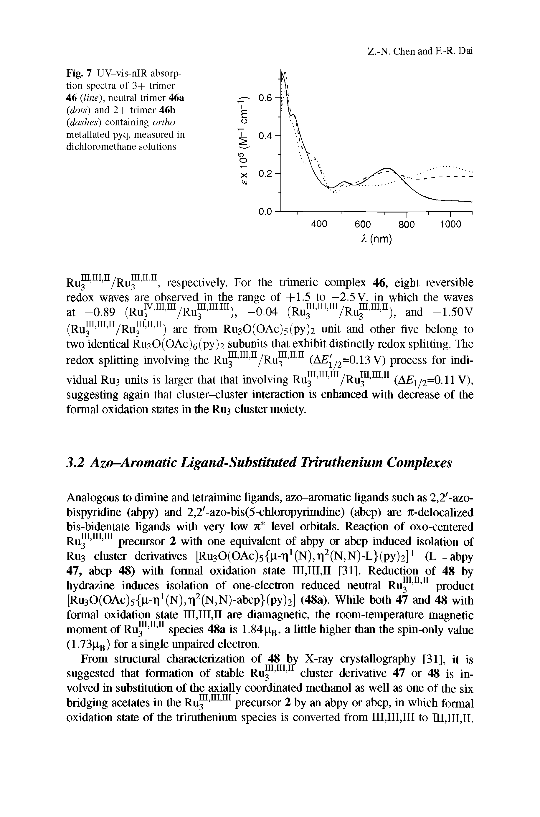 Fig. 7 UV-vis-nIR absorption spectra of 3+ trimer 46 (line), neutral trimer 46a (dots) and 2+ trimer 46b (dashes) containing ortho-metallated pyq, measured in dichloromethane solutions...