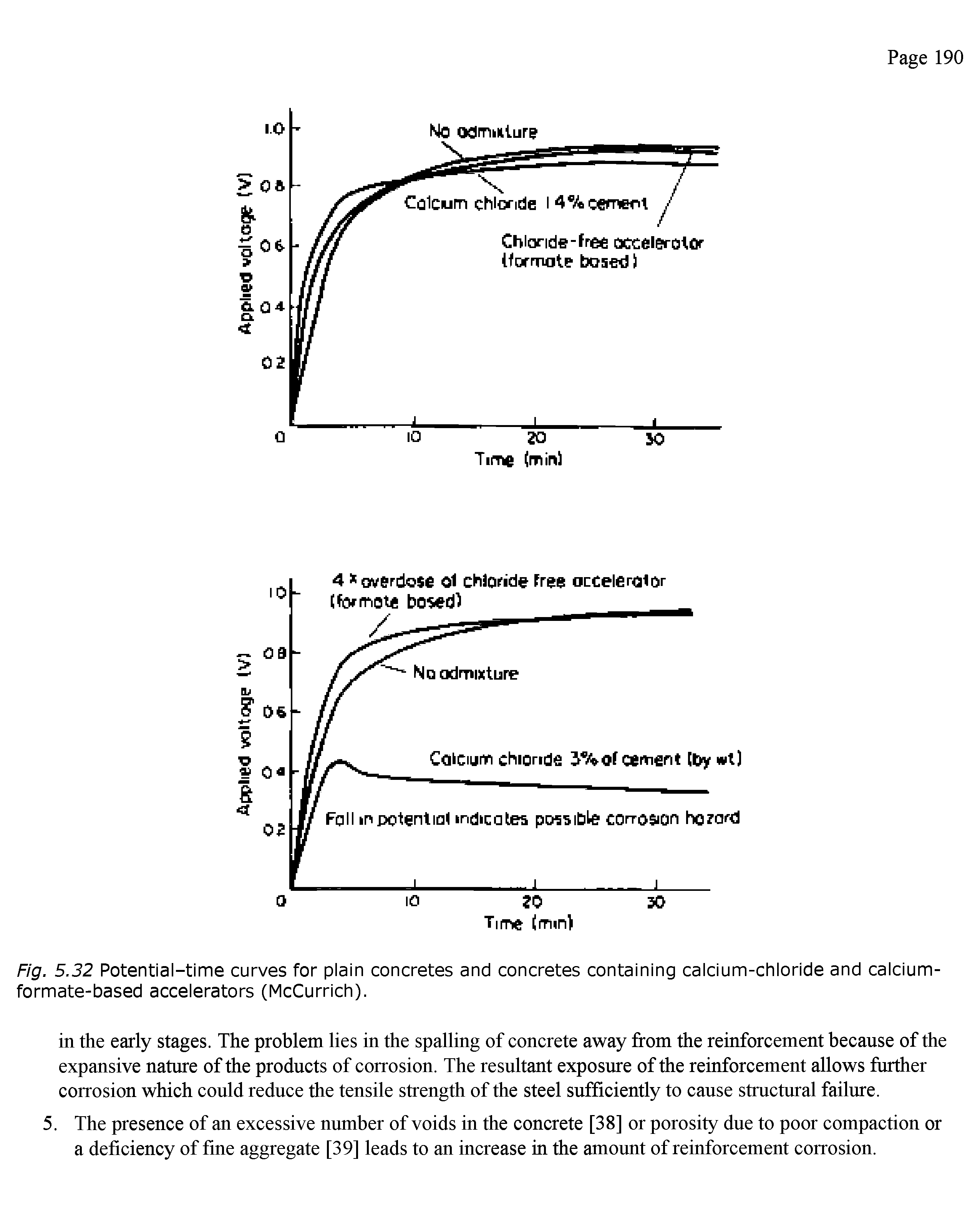 Fig. 5.32 Potential-time curves for plain concretes and concretes containing calcium-chloride and calcium-formate-based accelerators (McCurrich).