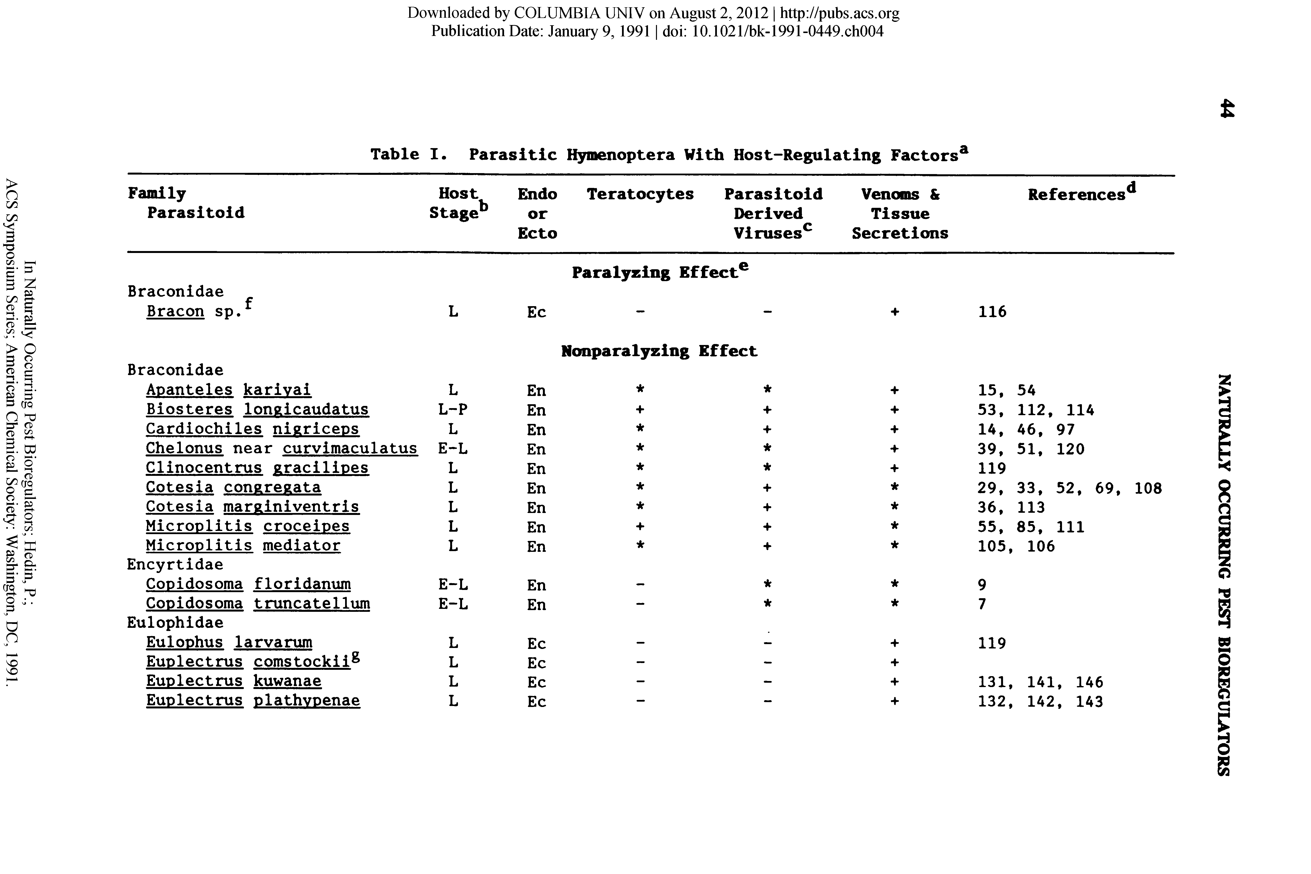 Table I. Parasitic Hymenoptera With Host-Regulating Factors ...