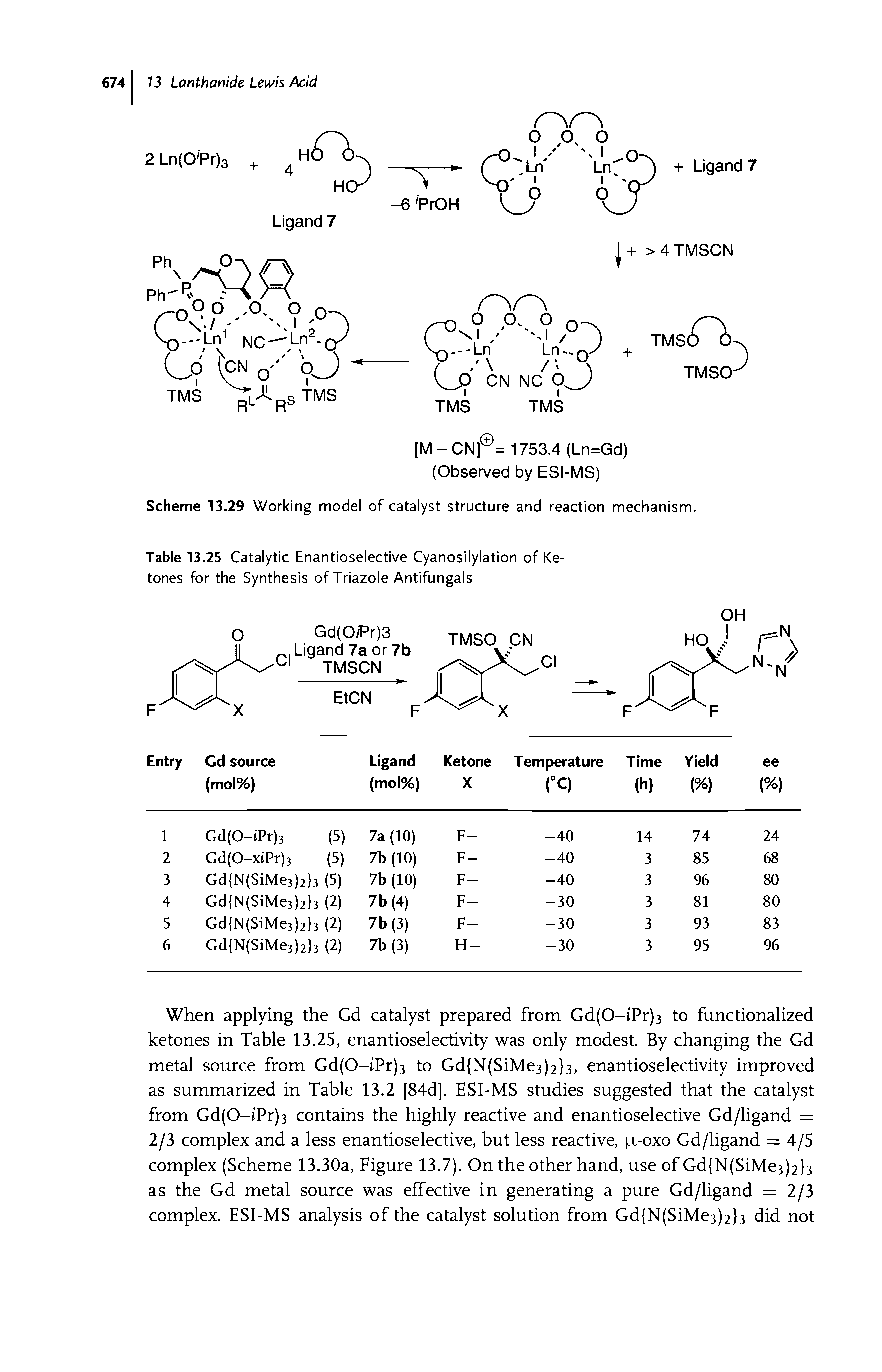 Table 13.25 Catalytic Enantioselective Cyanosilylation of Ketones for the Synthesis of Triazole Antifungals...