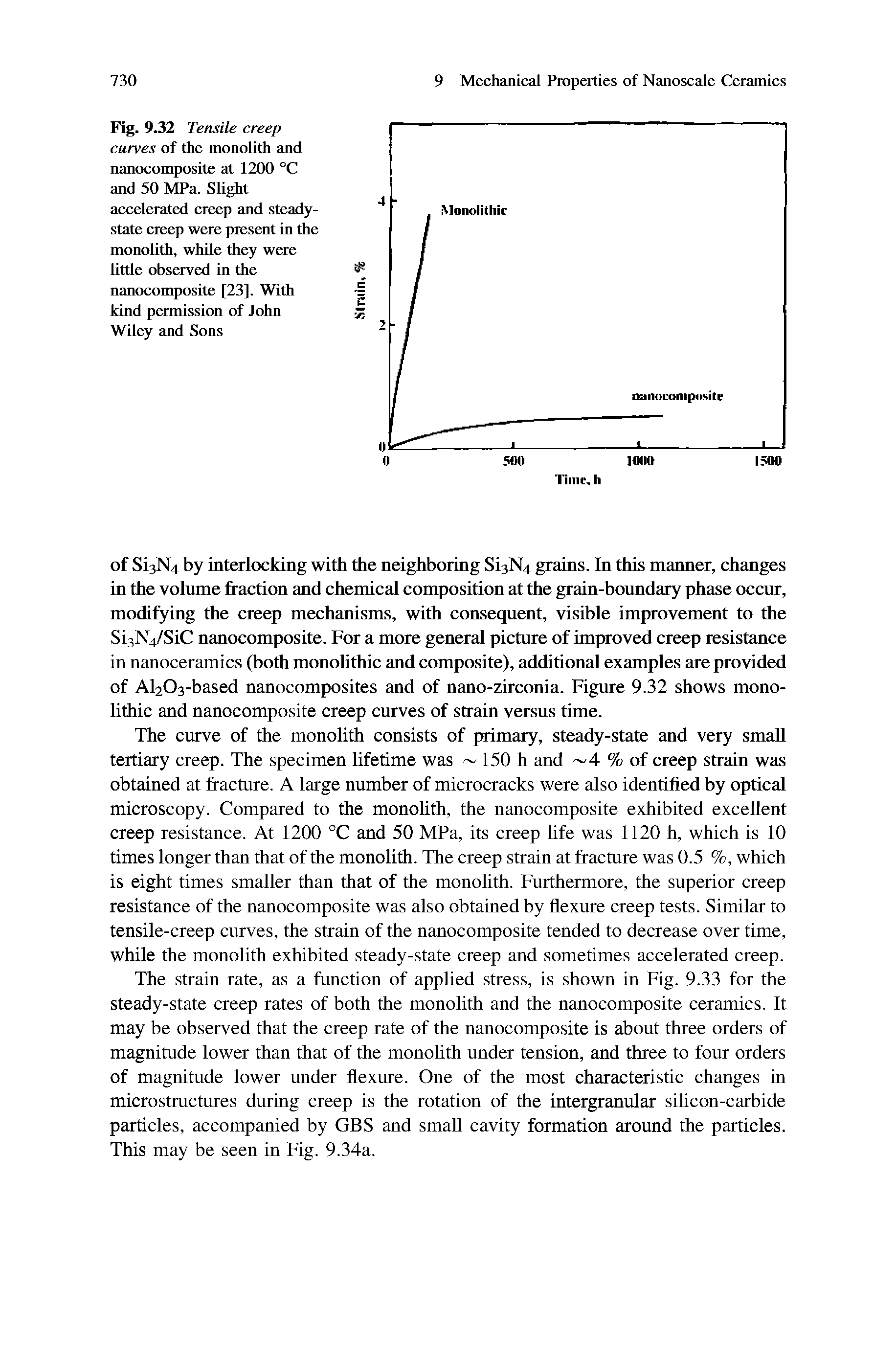 Fig. 9.32 Tensile creep curves of the monolith and nanocomposite at 1200 °C and 50 MPa. Slight accelerated creep and steady-state creep were present in the monolith, while they were little observed in the nanocomposite [23]. With kind permission of John Wiley and Sons...
