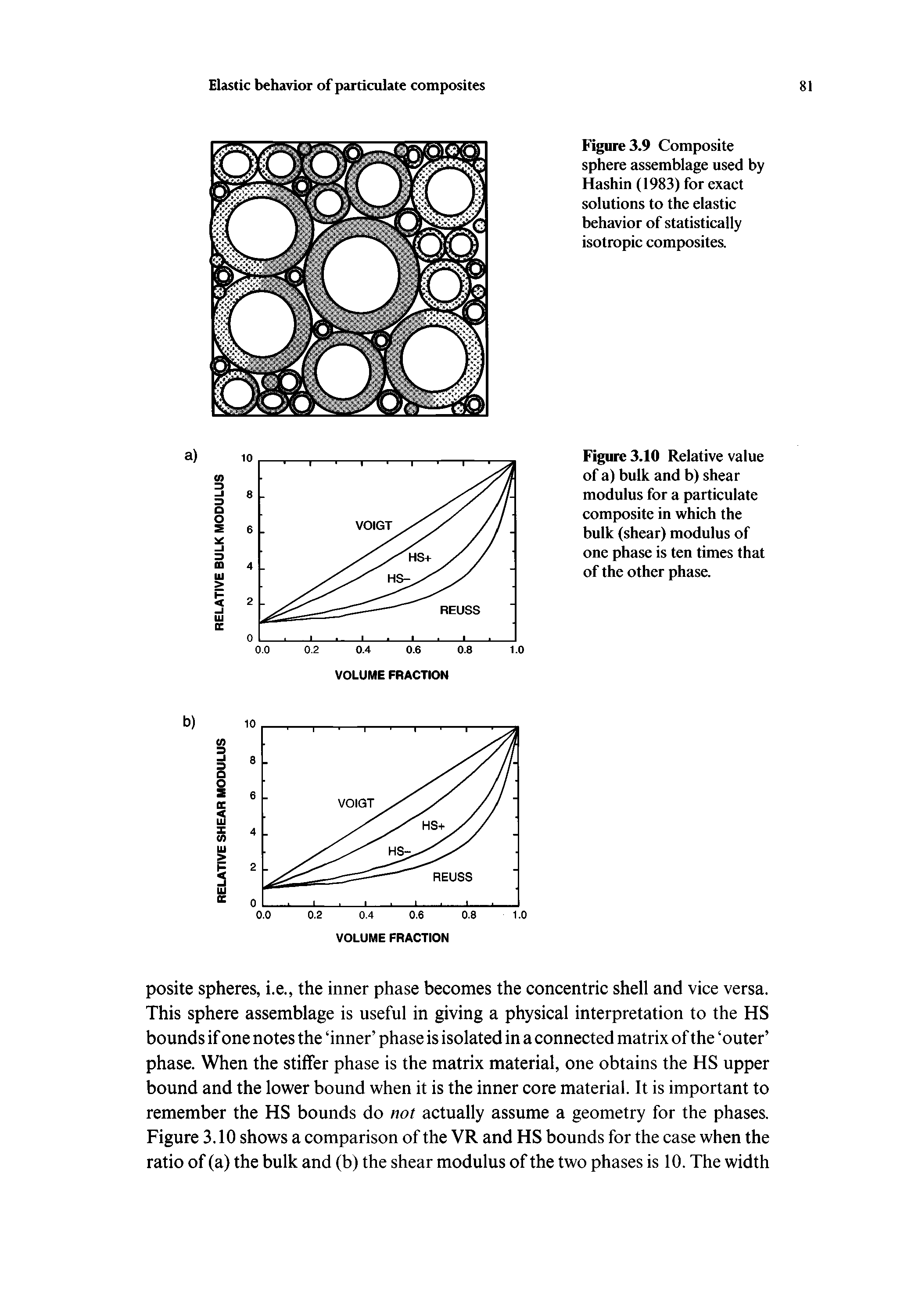 Figure 3.9 Composite sphere assemblage used by Hashin (1983) for exact solutions to the elastic behavior of statistically isotropic composites.