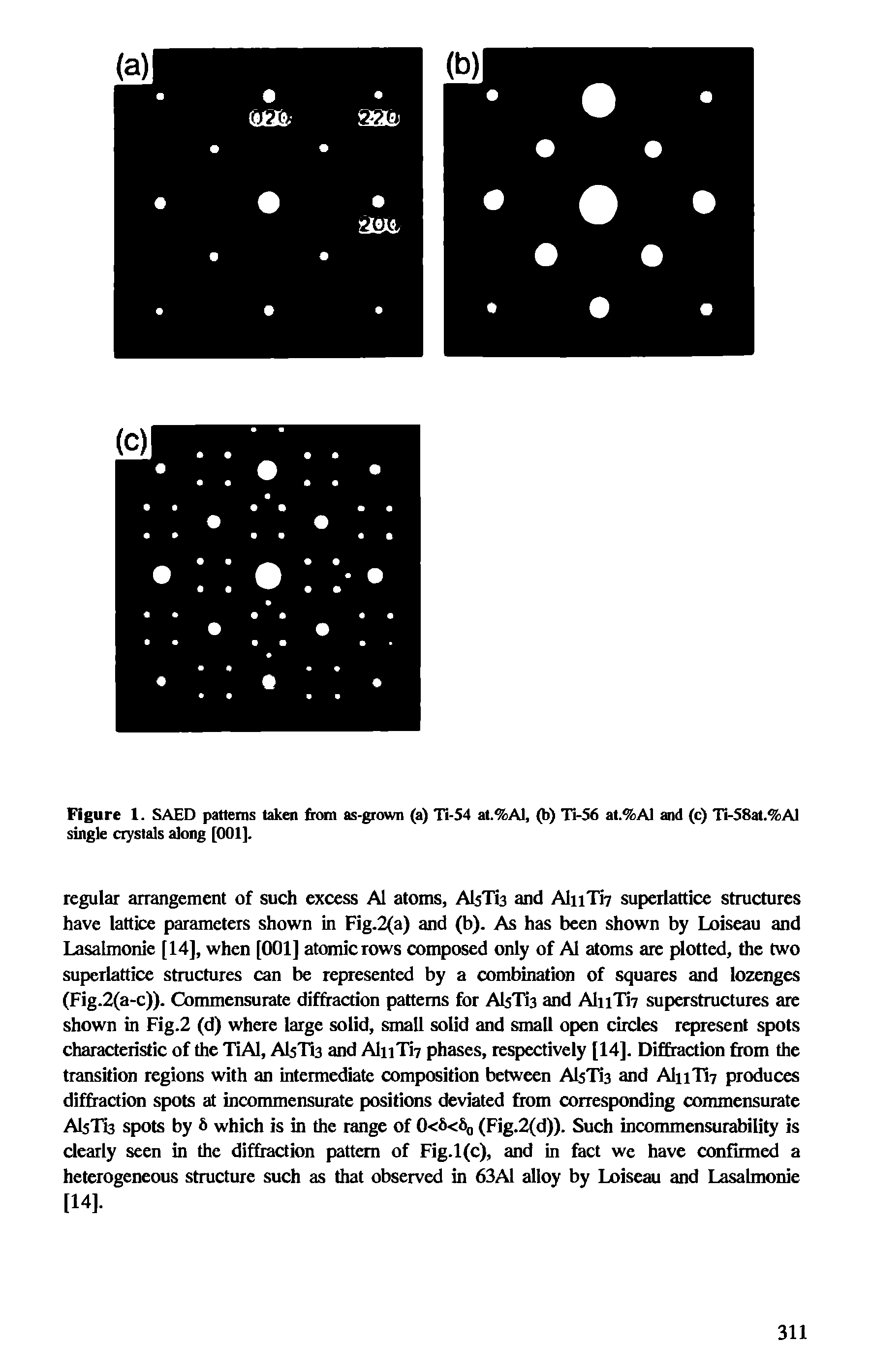 Figure 1. SAED patterns taken from as-grown (a) Ti-S4 at.%Al, (b) 71-56 at.%Al and (c) 71-S8at.%Al single ciystals along [001],...