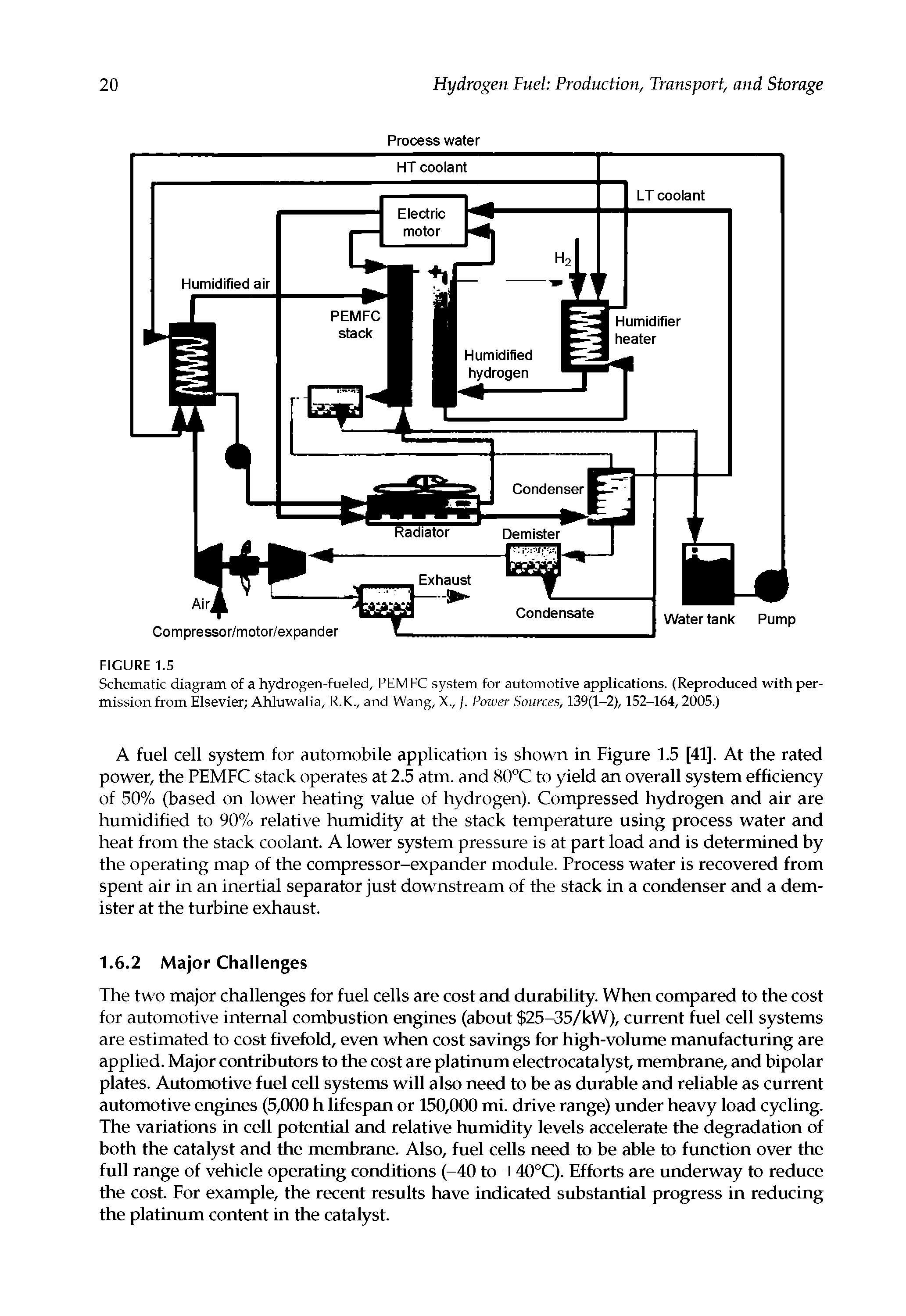 Schematic diagram of a hydrogen-fueled, PEMFC system for automotive applications. (Reproduced with permission from Elsevier Ahluwalia, R.K., and Wang, X., /. Power Sources, 139(1-2), 152-164, 2005.)...