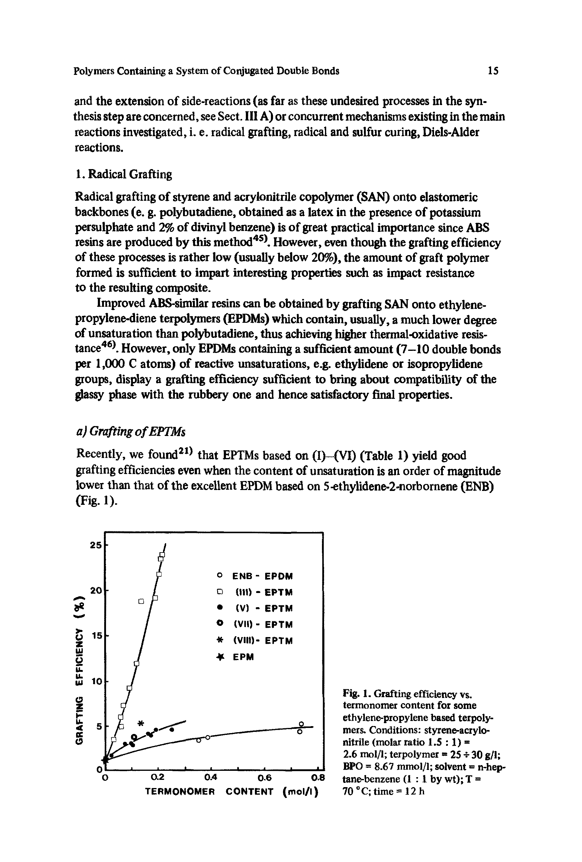 Fig. 1. Grafting efficiency vs. termonomer content for some ethylene-propylene based terpolymers. Conditions styrene-acrylonitrile (molar ratio 1.5 1) -2.6 mol/1 terpoiymer 25 -s- 30 g/i BPO = 8.67 mmol/1 solvent = n-hep-tane-benzene (1 I by wt) T =...