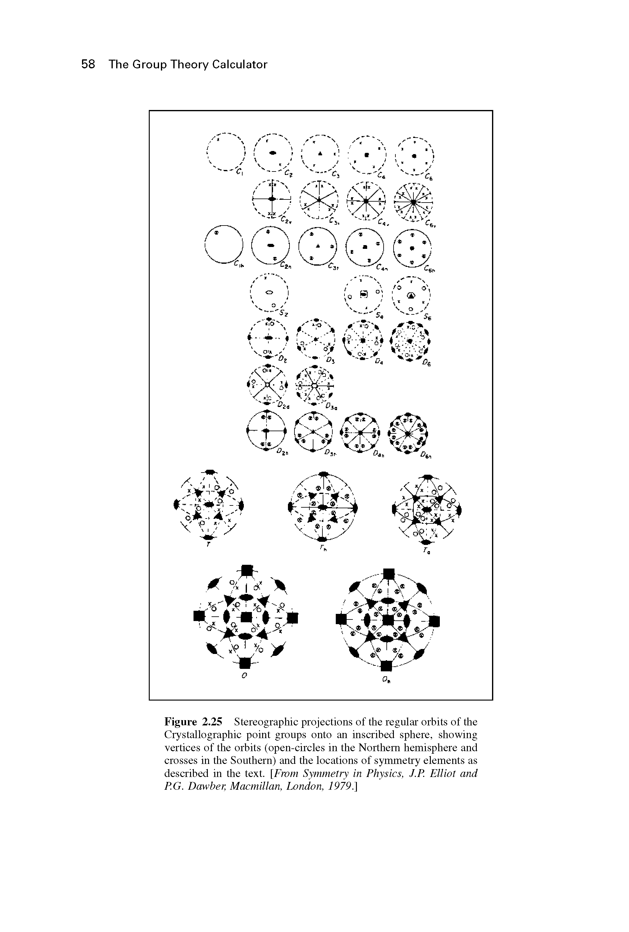 Figure 2.25 Stereographic projections of the regular orbits of the Crystallographic point groups onto an inscribed sphere, showing vertices of the orbits (open-circles in the Northern hemisphere and crosses in the Southern) and the locations of symmetry elements as described in the text. [From Symmetry in Physics, J.P. Elliot and PG. Dawber, Macmillan, London, 1979.]...