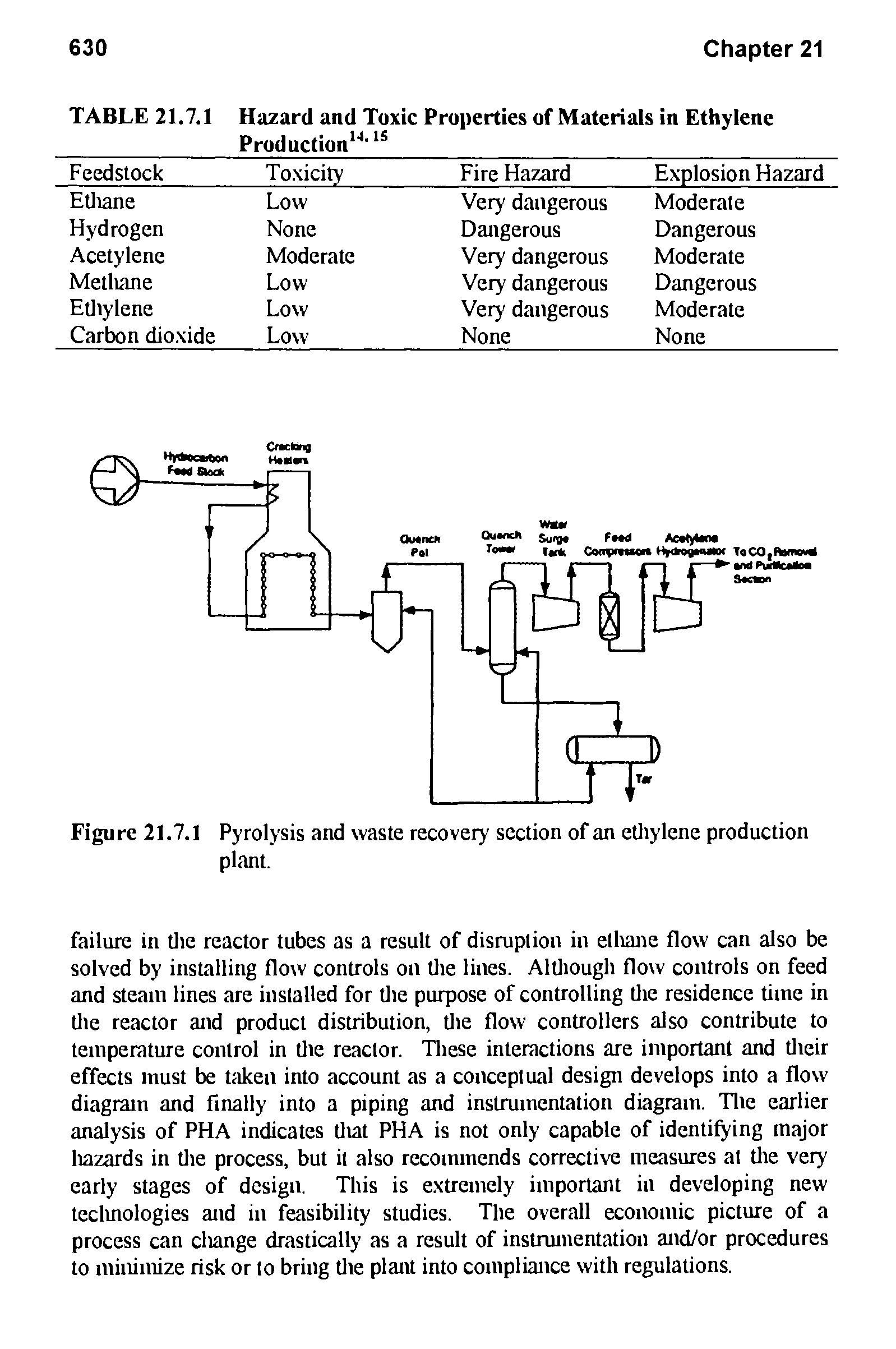 Figure 21.7.1 Pyrolysis and waste recovery section of an etliylene production plant.