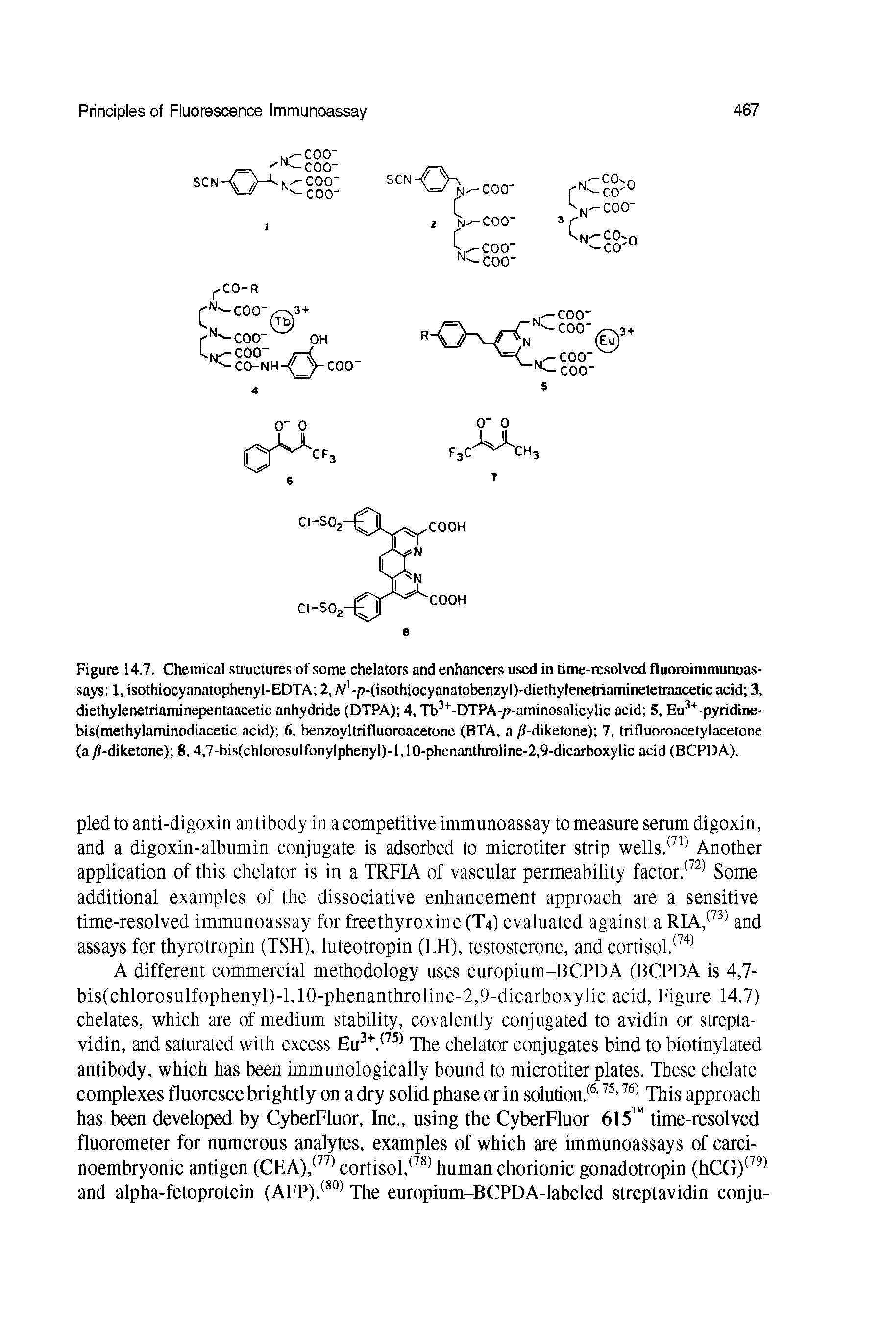 Figure 14.7. Chemical structures of some chelators and enhancers used in time-resolved fluoroimmunoas-says 1, isothiocyanatophenyl-EDTA 2, Ari-p-(isothiocyanatobenzyl)-diethylenetriaminetetraaceticacid 3, diethylenetriaminepentaacetic anhydride (DTPA) 4, Tb3+-DTPA-/t-aminosalicylic acid S, Eu3+-pyridine-bisfmethylaminodiacetic acid) 6, benzoyltrifluoroacetone (BTA, a /i-diketone) 7, trifluoroacetylacetone (a/jt-diketone) 8,4,7-bis(chlorosulfonylphenyl)-l,10-phenanthroline-2,9-dicarboxylic acid (BCPDA).
