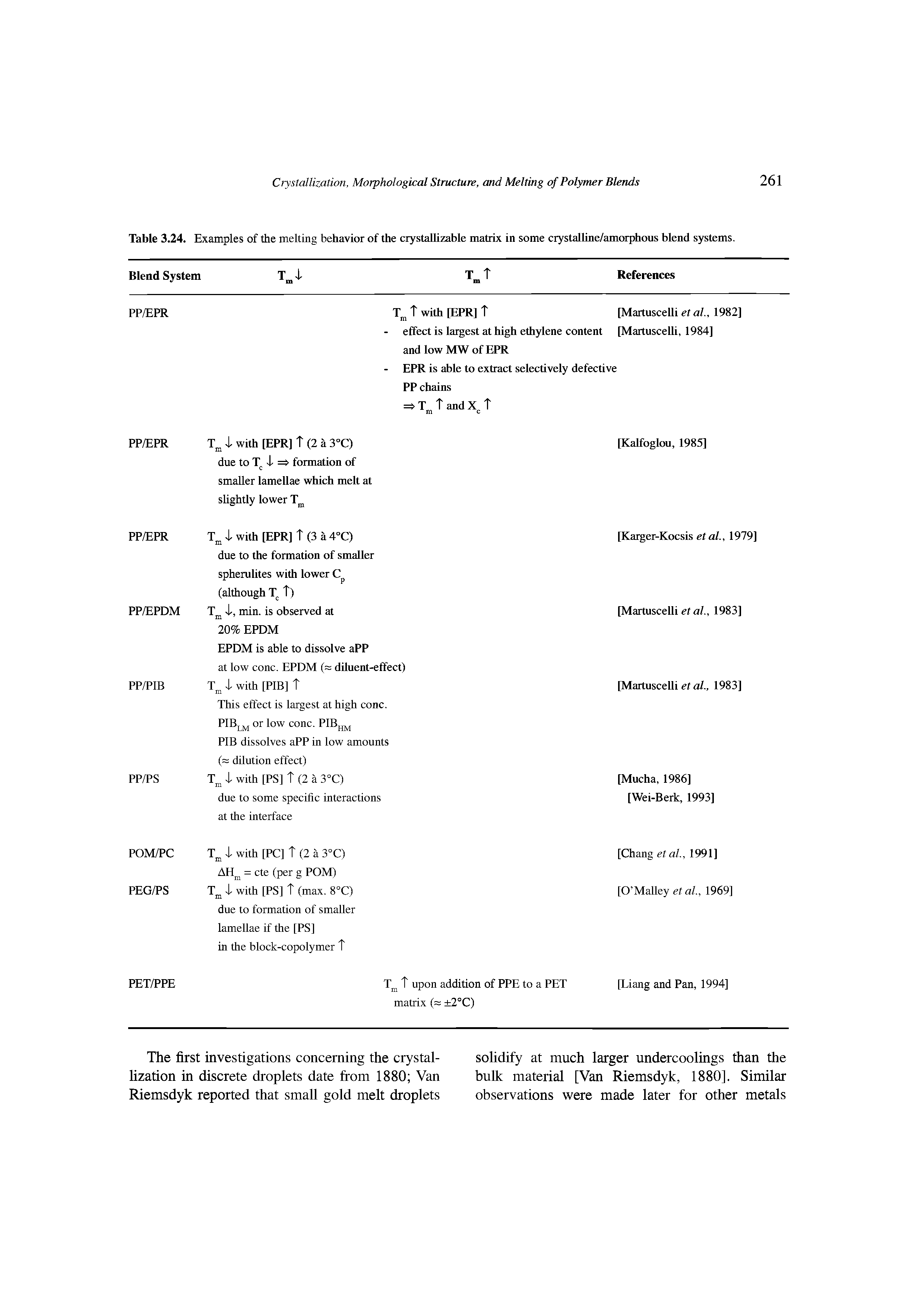 Table 3.24. Examples of the melting behavior of the ciystaUizable matrix in some crystalline/amorphous blend systems.