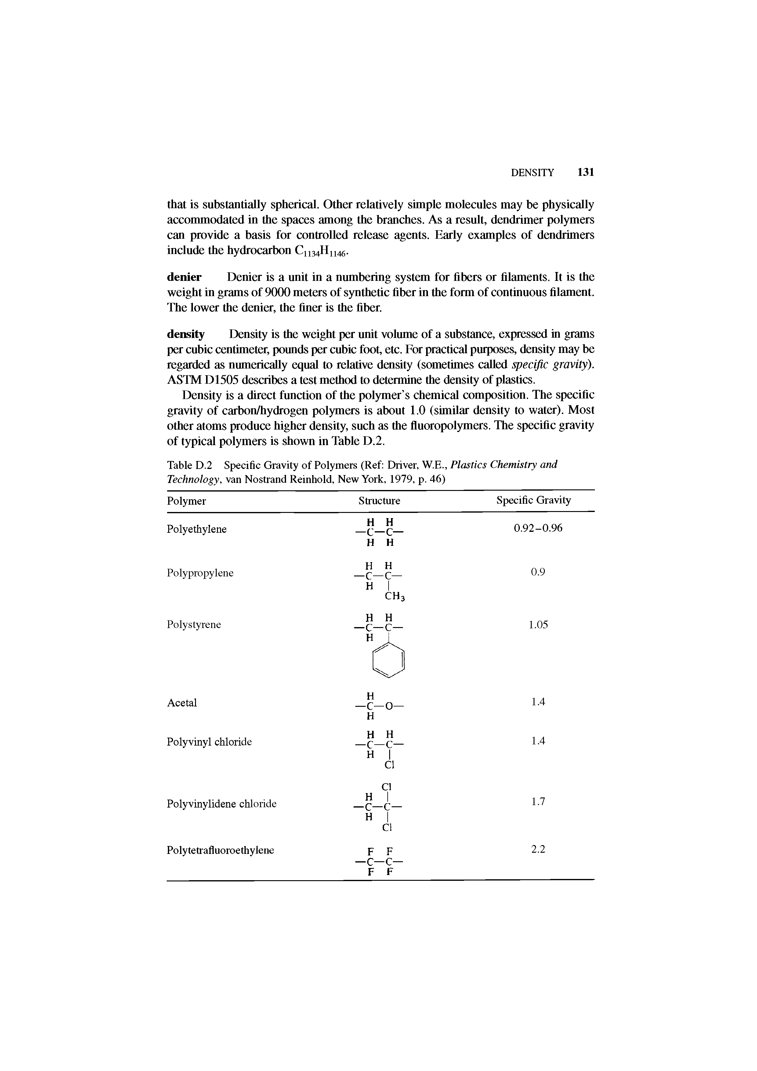Table D.2 Specific Gravity of Polymers (Ref Driver, W.E., Plastics Chemistry and Technology, van Nostrand Reinhold, New York, 1979, p. 46)...