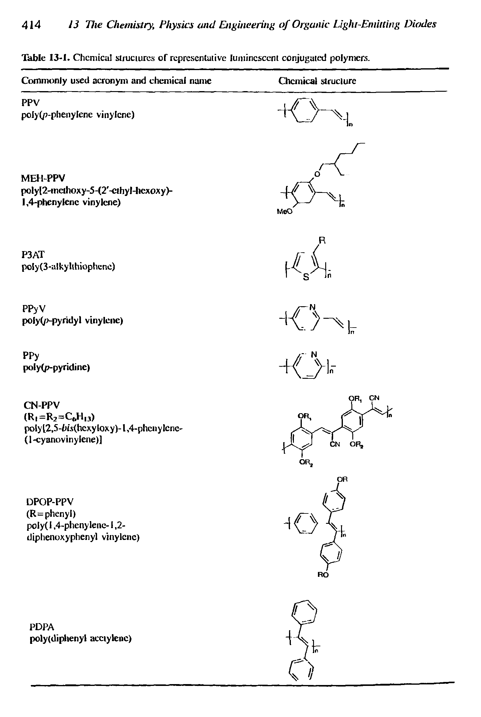 Table 13-1. Chemical structures of representative luminescent conjugated polymers.