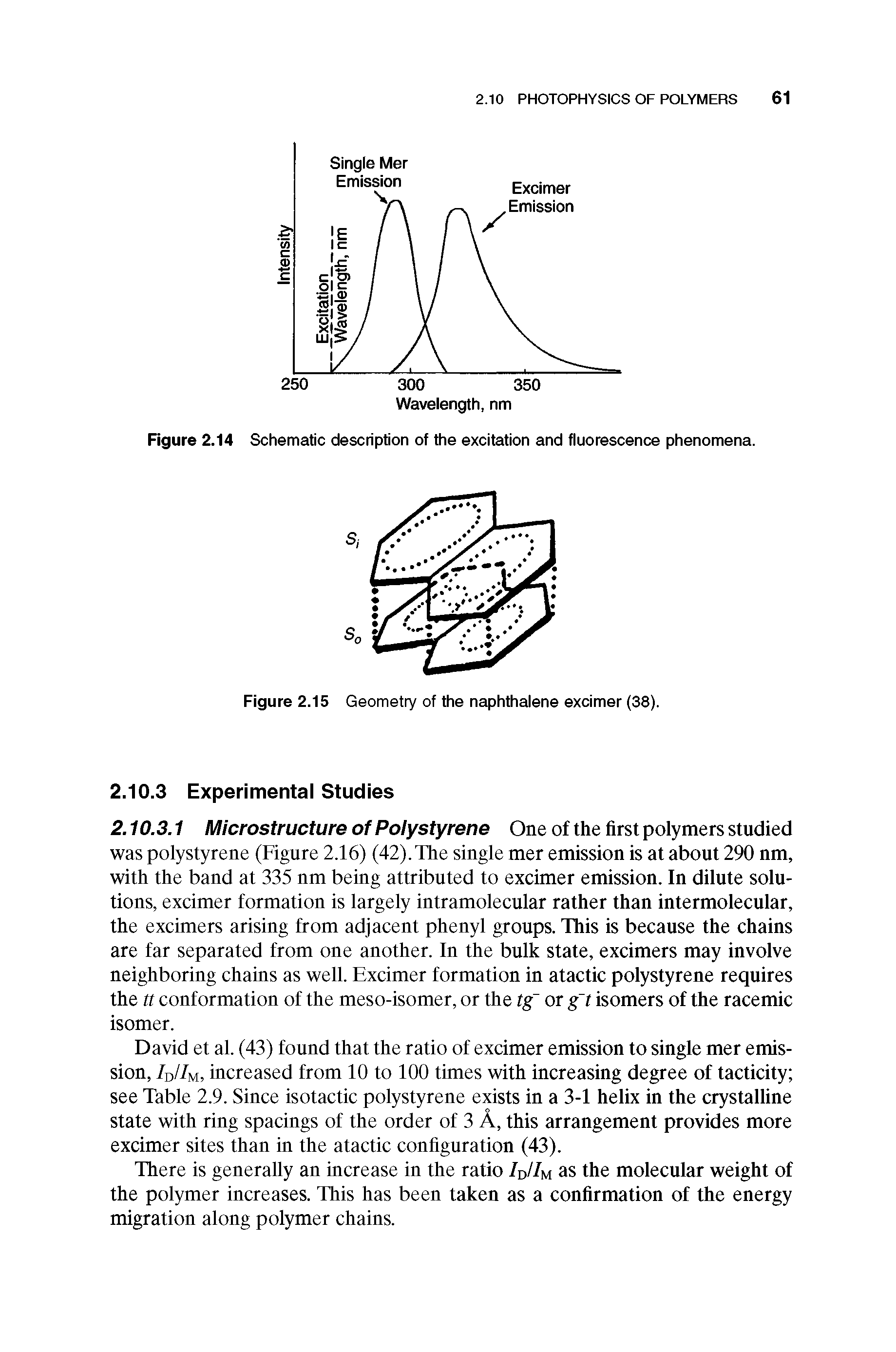 Figure 2.14 Schematic description of the excitation and fluorescence phenomena.
