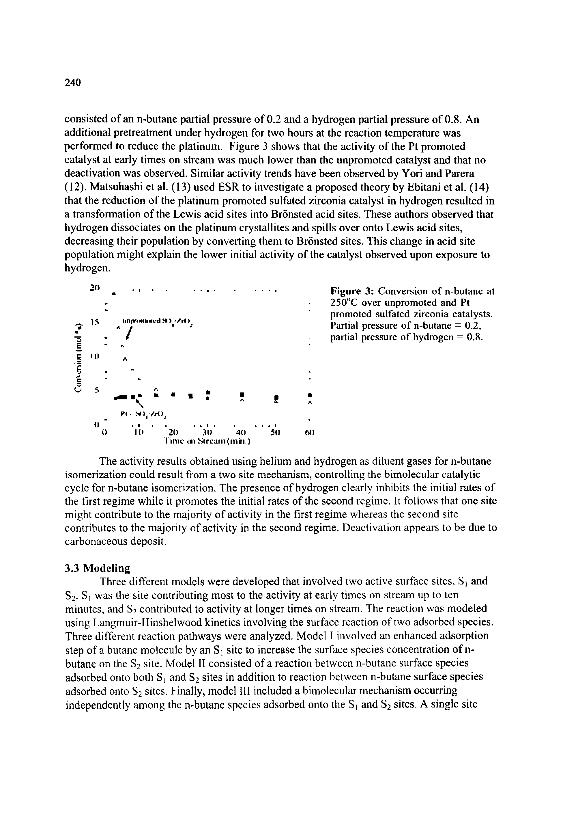 Figure 3 Conversion of n-butane at 250°C over unpromoted and Pt promoted sulfated zirconia catalysts. Partial pressure of n-butane = 0.2, partial pressure of hydrogen = 0.8.