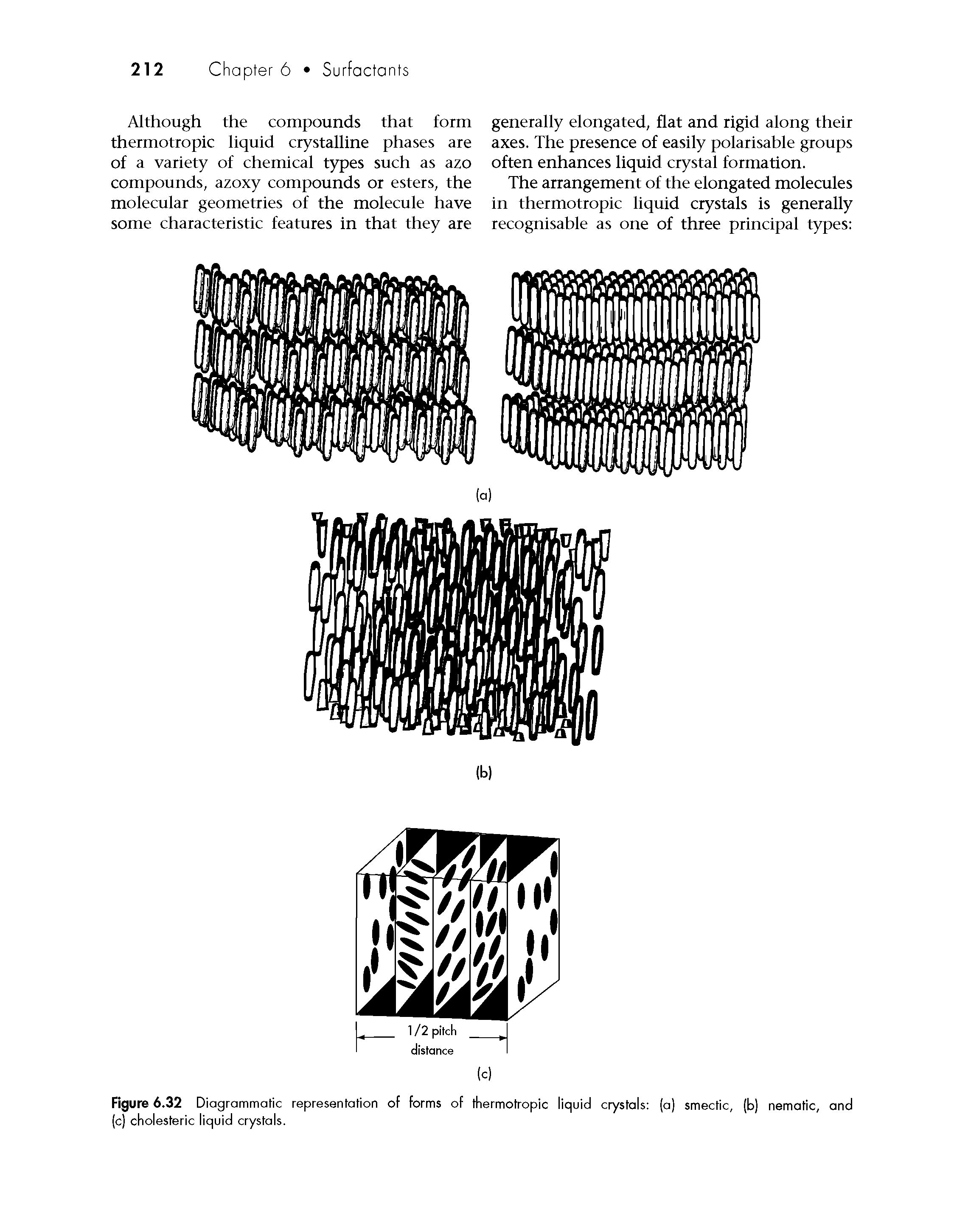 Figure 6.32 Diagrammatic representation of forms of thermotropic liquid crystals (a) smectic, (b) nematic, and (c) cholesteric liquid crystals.