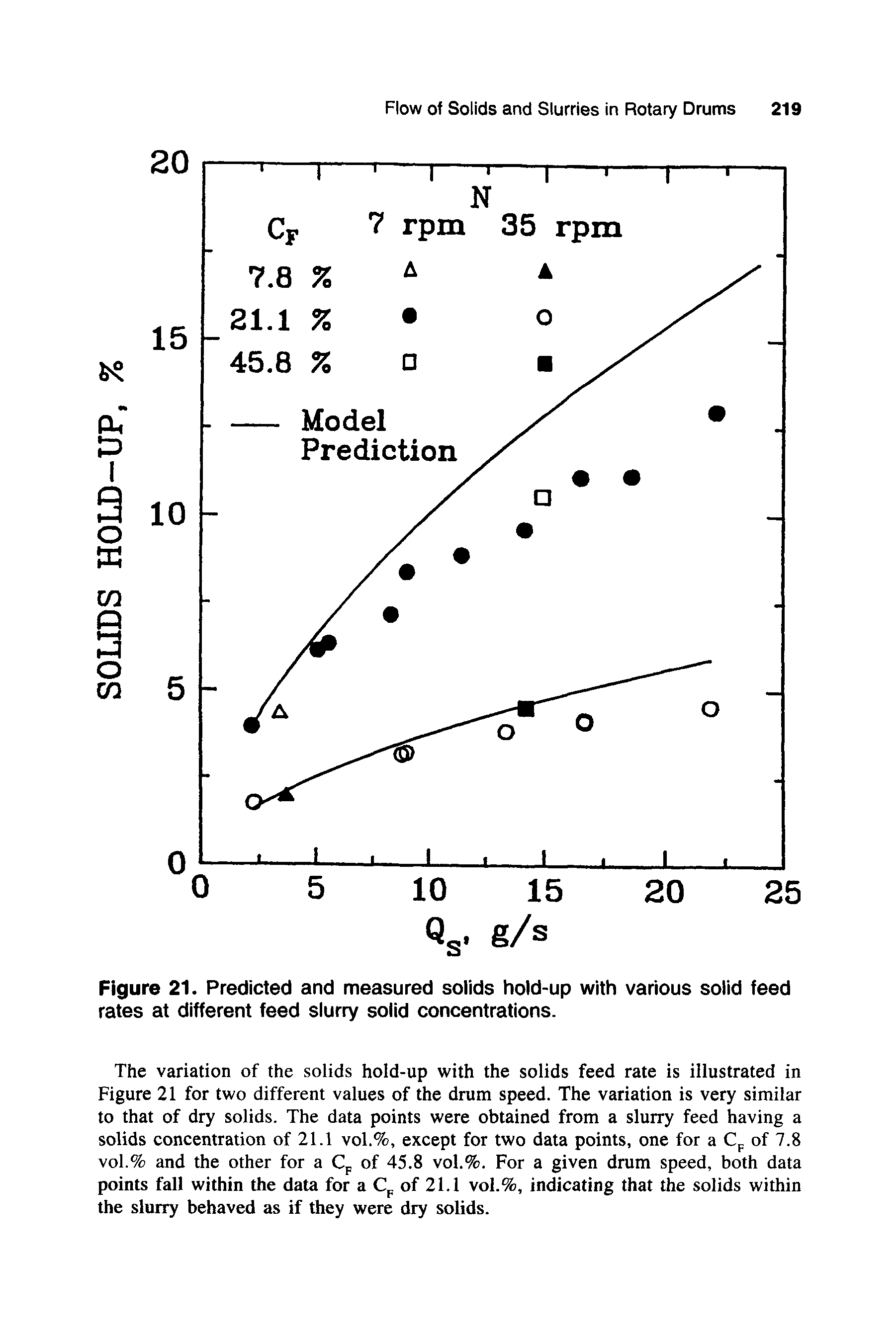 Figure 21. Predicted and measured solids hold-up with various solid feed rates at different feed slurry solid concentrations.
