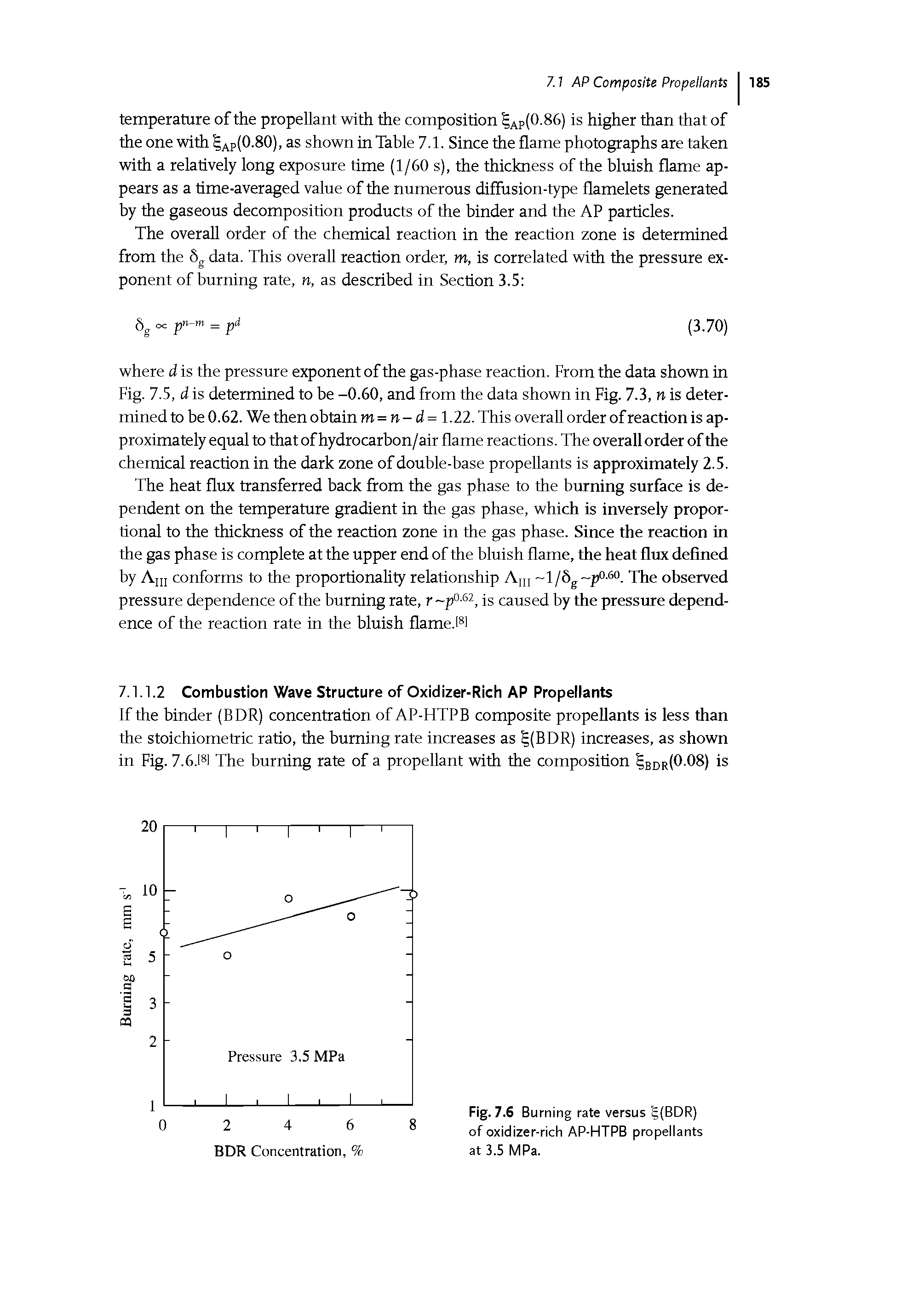 Fig. 7.6 Burning rate versus (BDR) of oxidizer-rich AP-HTPB propellants at 3.5 MPa.