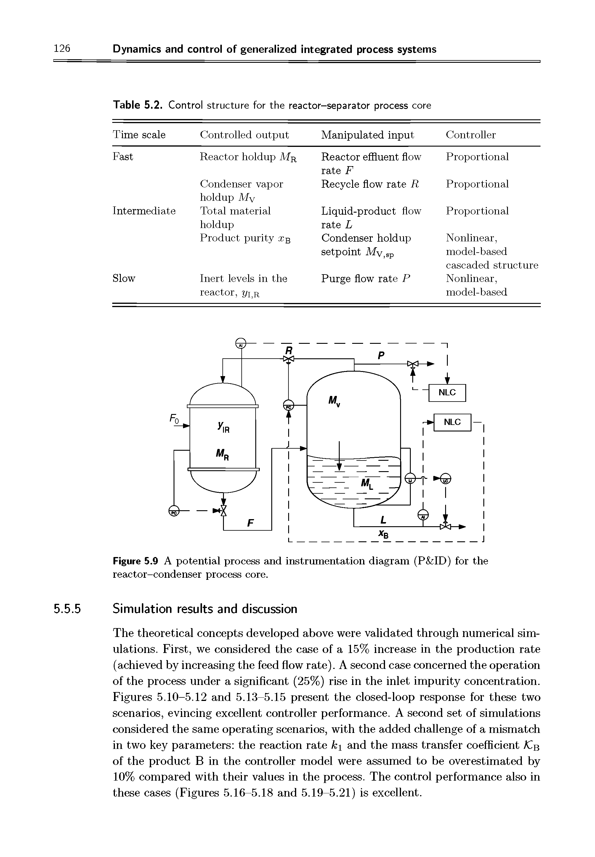 Figure 5.9 A potential process and instrumentation diagram (P ID) for the reactor-condenser process core.