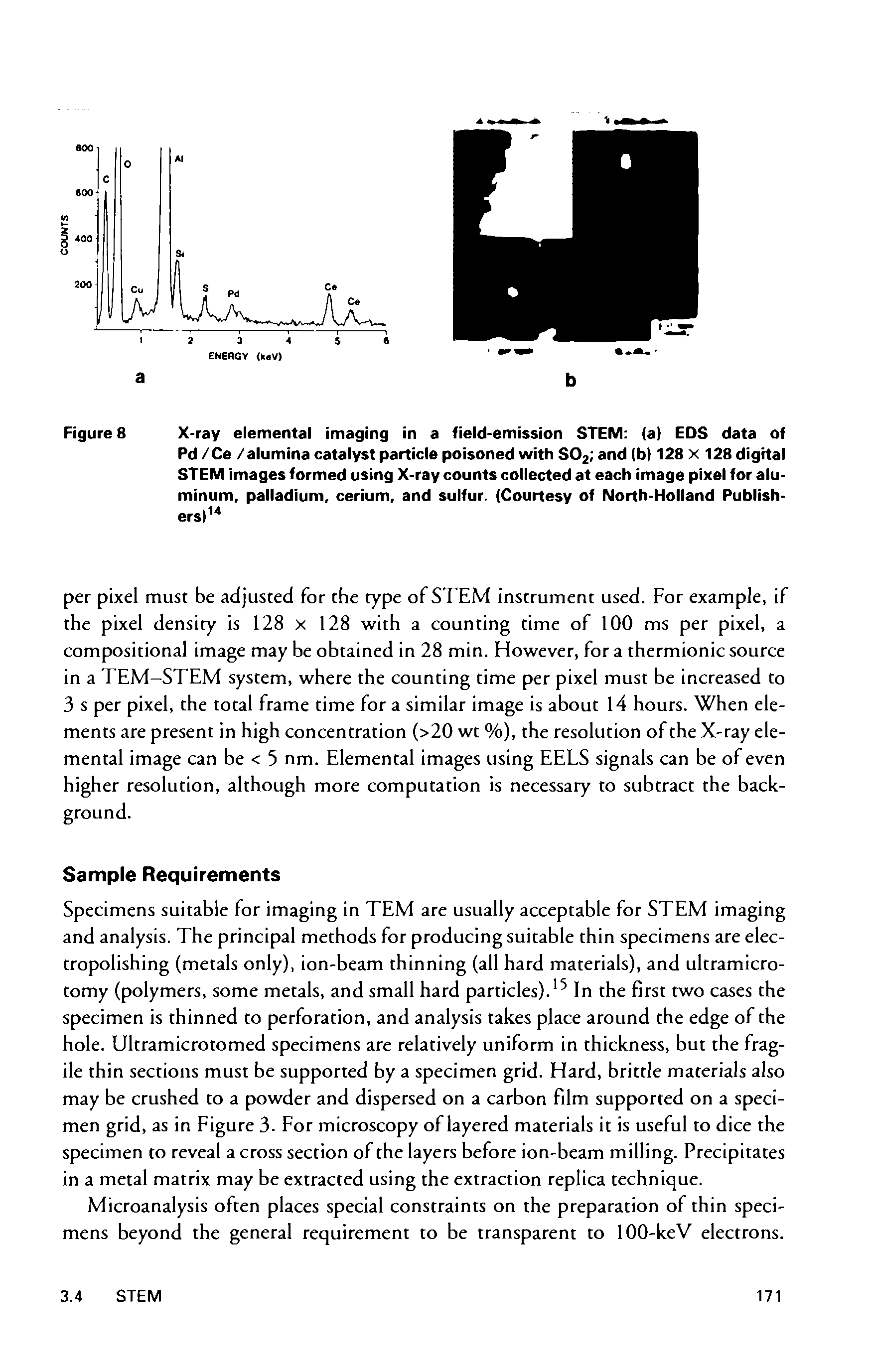 Figure 8 X-ray elemental imaging in a field-emission STEM (a) EDS data of Pd /Ce /alumina catalyst particle poisoned with SO2 and (b) 128 X 128 digital STEM images formed using X-ray counts collected at each image pixel for aluminum, palladium, cerium, and sulfur. (Courtesy of North-Holland Publishers) ...