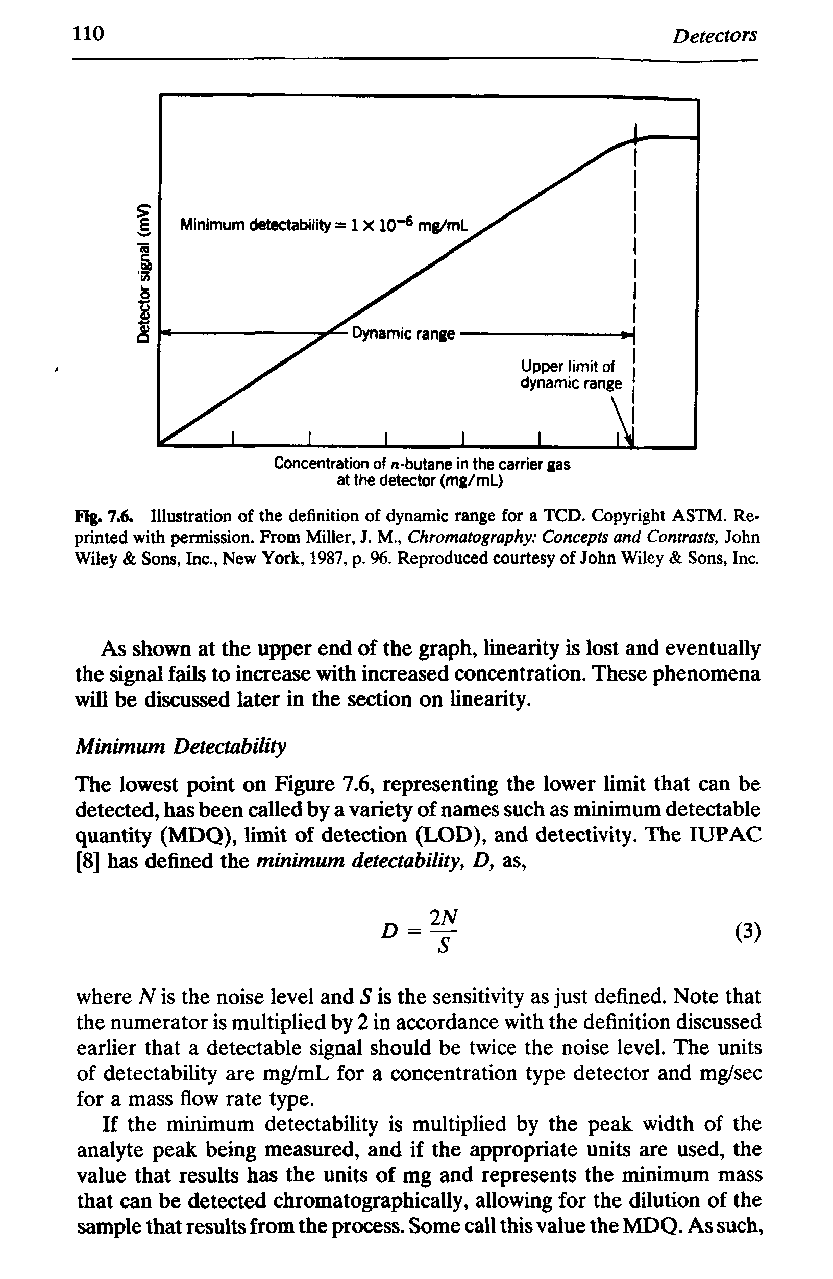 Fig. 7.6. Illustration of the definition of dynamic range for a TCD. Copyright ASTM. Reprinted with permission. From Miller, J. M., Chromatography Concepts and Contrasts, John Wiley Sons, Inc., New York, 1987, p. 96. Reproduced courtesy of John Wiley Sons, Inc.