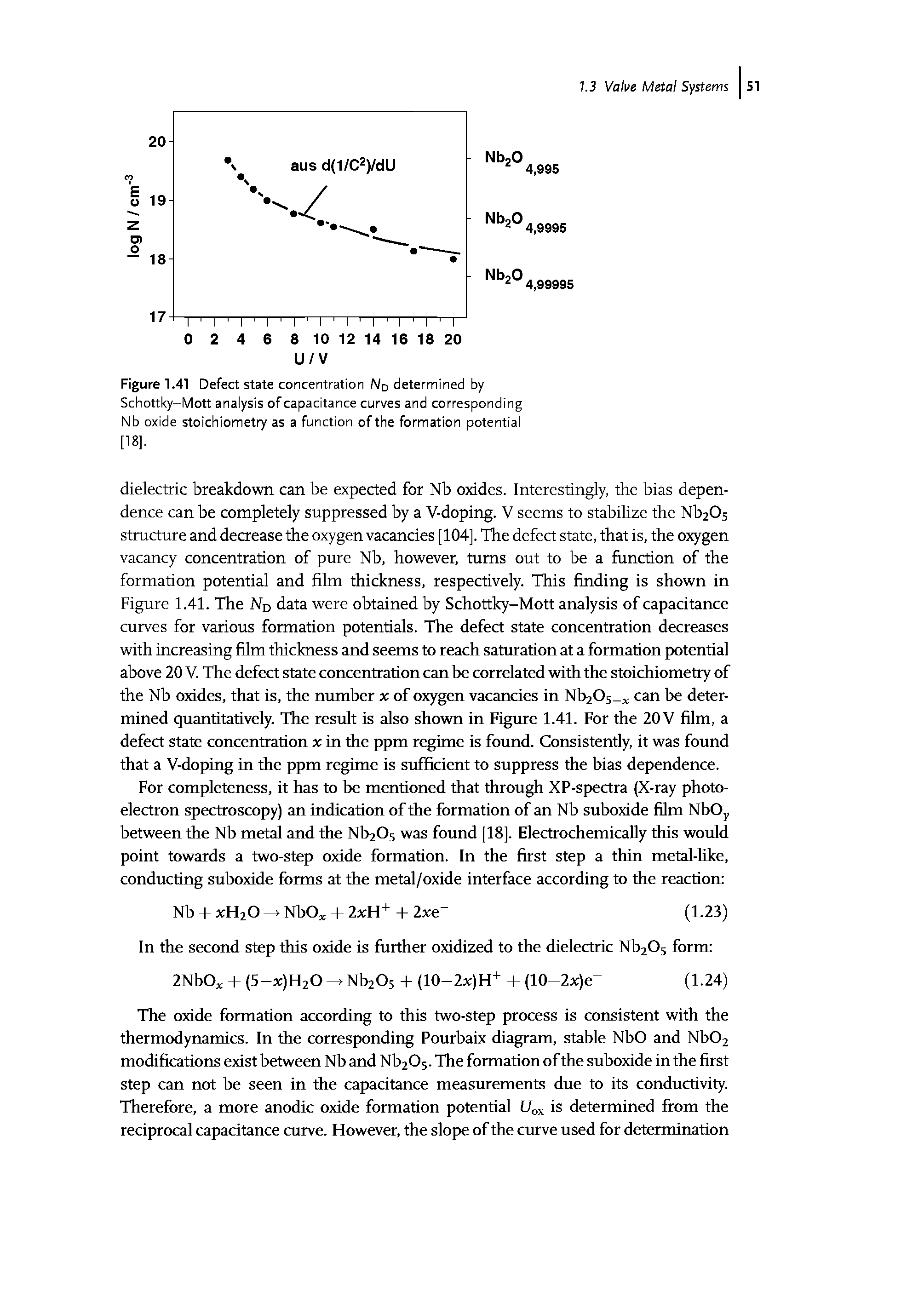 Figure 1.41 Defect state concentration No determined by Schottky-Mott analysis of capacitance curves and corresponding Nb oxide stoichiometry as a function of the formation potential...