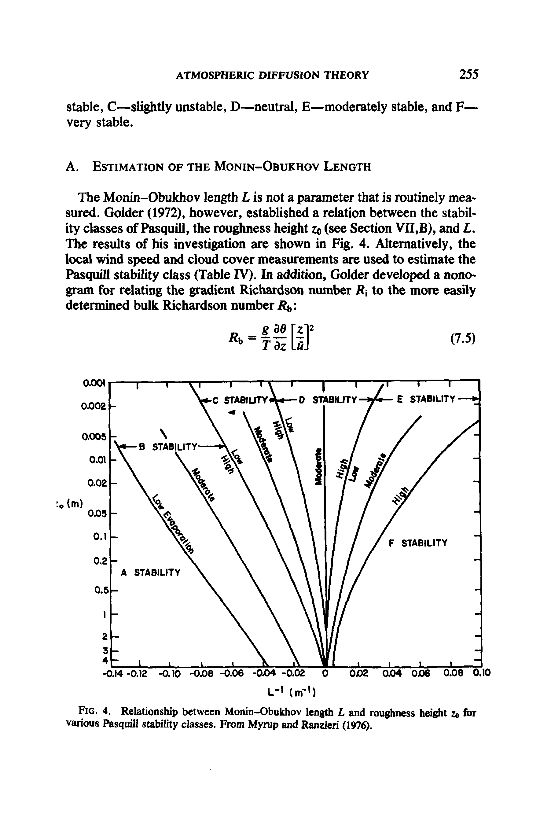 Fig. 4. Relationship between Monin-Obukhov length L and roughness height Zo for various Pasquill stability classes. From Myrup and Ranzieri (1976).