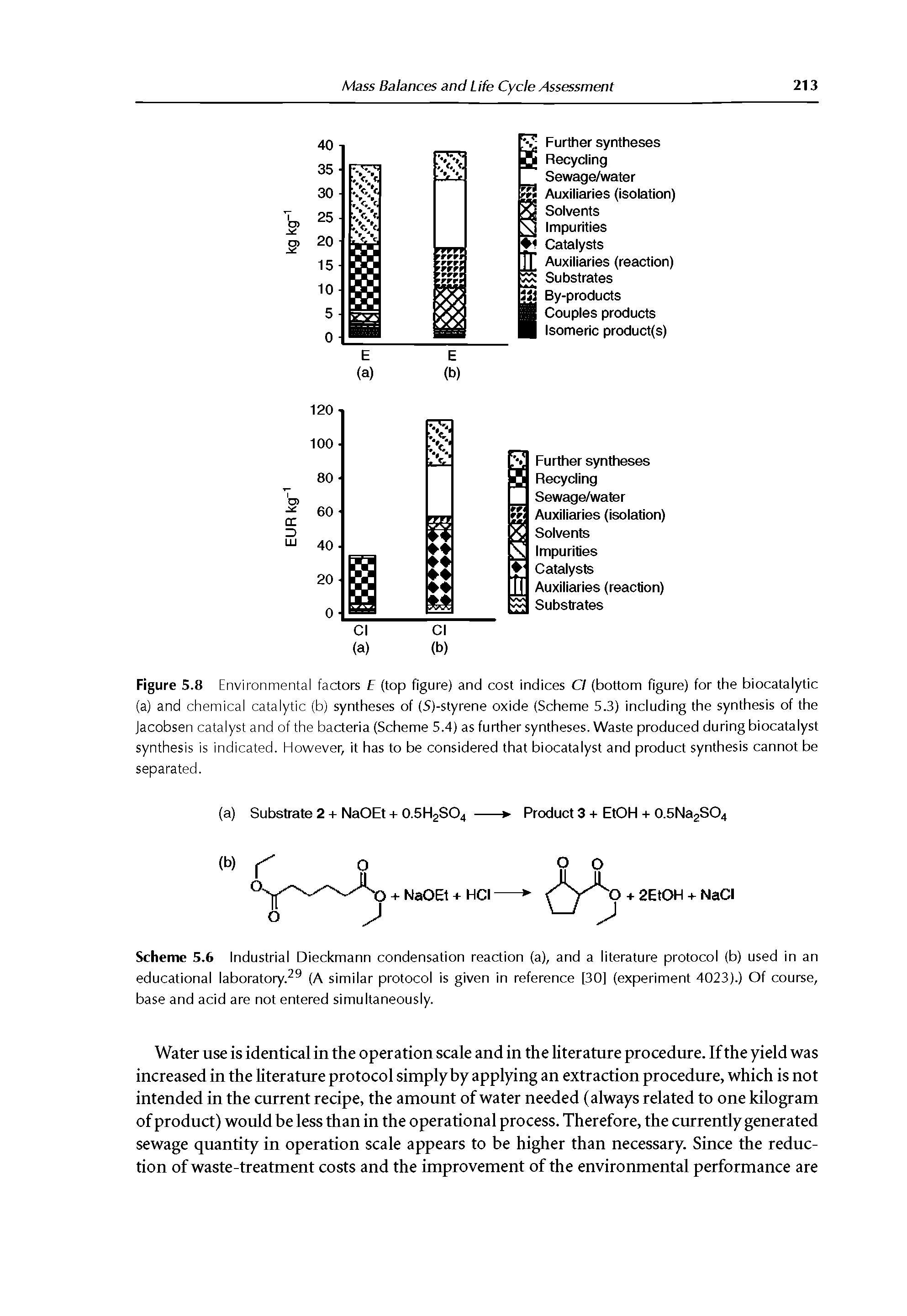 Figure 5.8 Environmental factors E (top figure) and cost indices Cl (bottom figure) for the biocatalytic (a) and chemical catalytic (b) syntheses of (5)-styrene oxide (Scheme 5.3) including the synthesis of the Jacobsen catalyst and of the bacteria (Scheme 5.4) as further syntheses. Waste produced during biocatalyst synthesis is indicated. However, it has to be considered that biocatalyst and product synthesis cannot be separated.