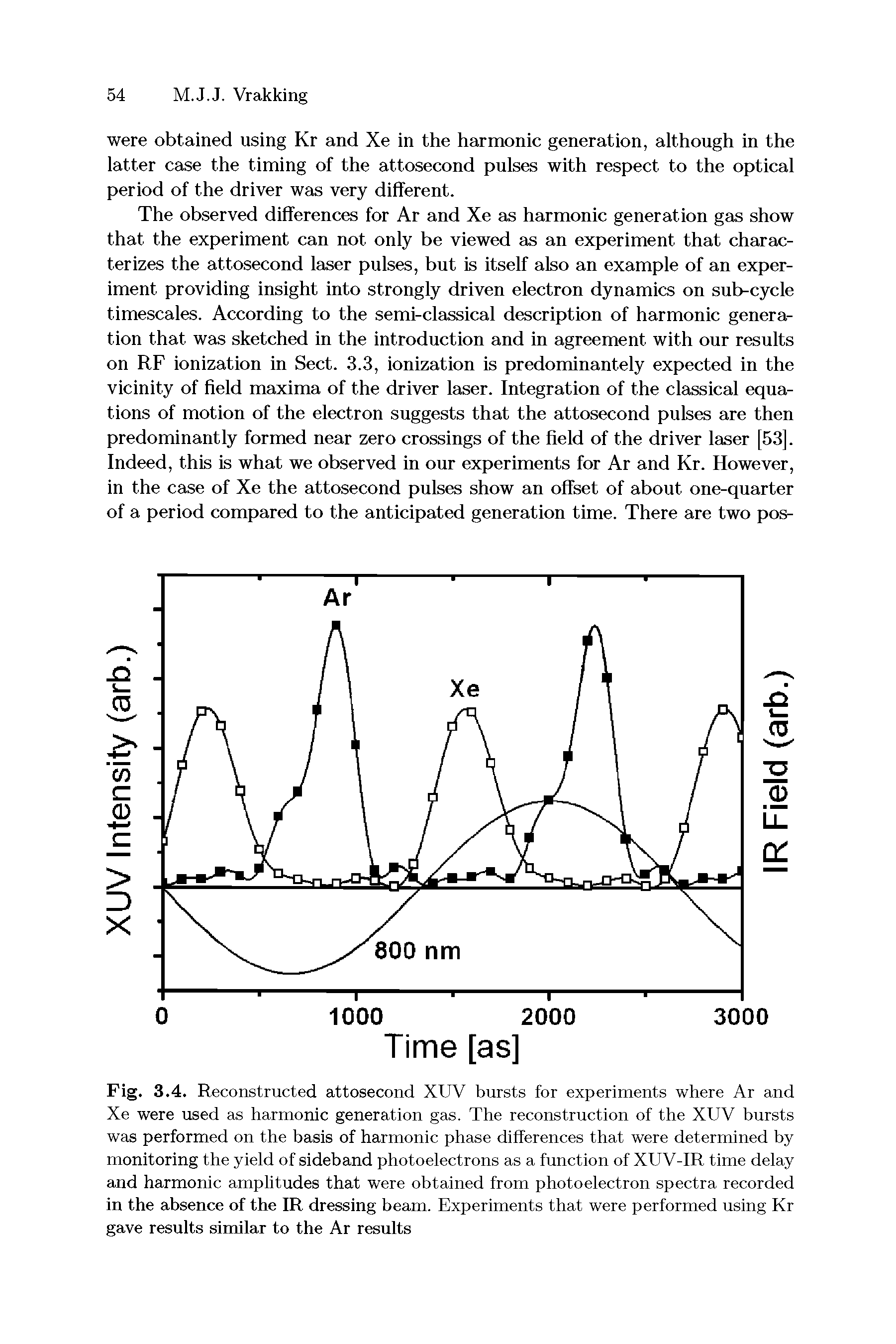Fig. 3.4. Reconstructed attosecond XUV bursts for experiments where Ar and Xe were used as harmonic generation gas. The reconstruction of the XUV bursts was performed on the basis of harmonic phase differences that were determined by monitoring the yield of sideband photoelectrons as a function of XUV-IR time delay and harmonic amplitudes that were obtained from photoelectron spectra recorded in the absence of the IR dressing beam. Experiments that were performed using Kr gave results similar to the Ar results...