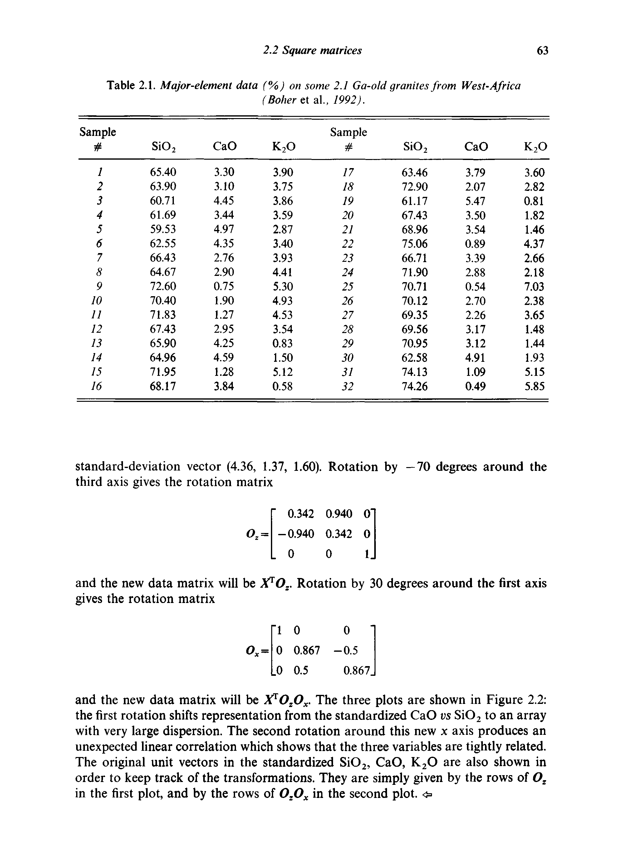 Table 2.1. Major-element data (%) on some 2.1 Ga-old granites from West-Africa...