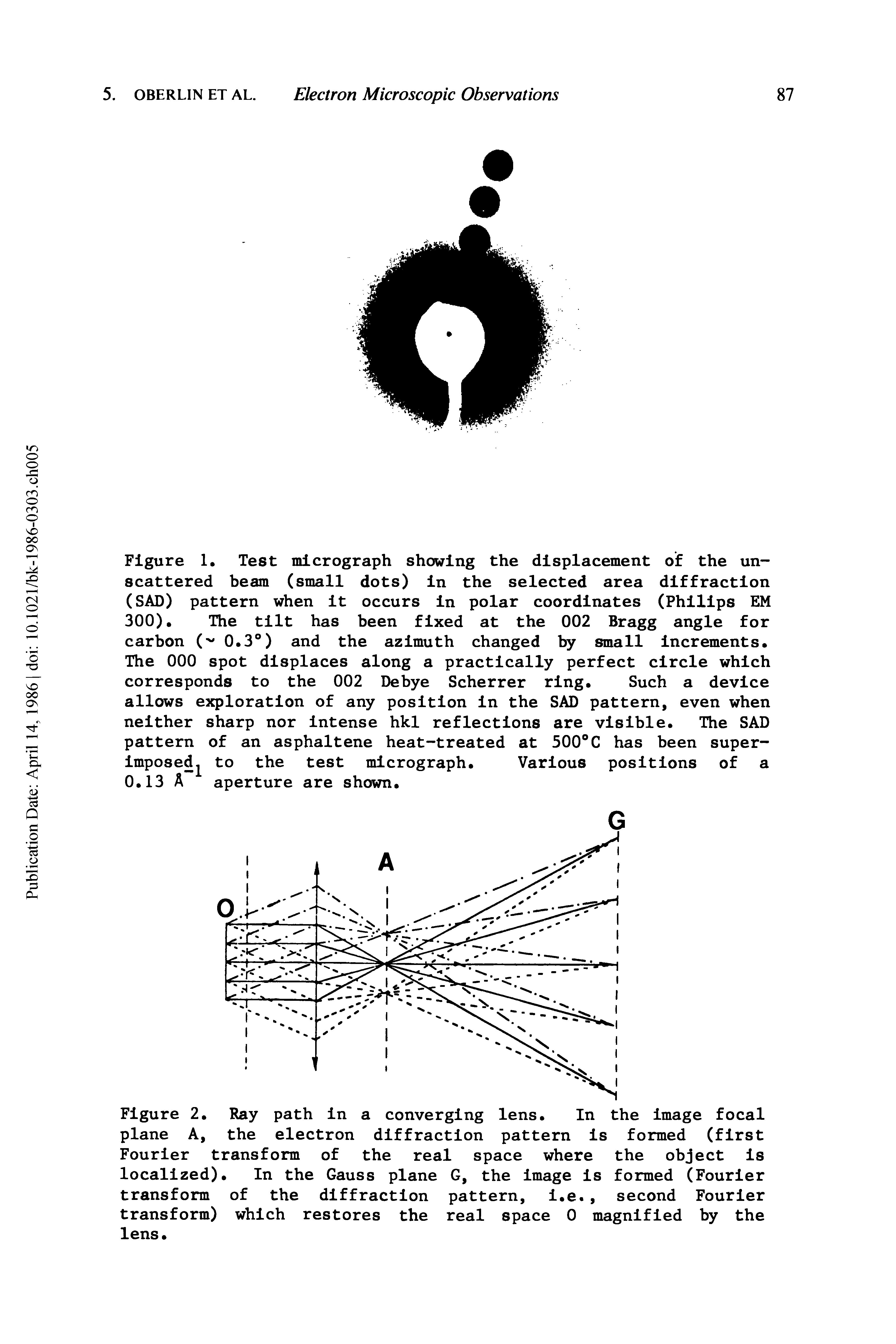 Figure 1. Test micrograph showing the displacement of the unscattered beam (small dots) in the selected area diffraction (SAD) pattern when it occurs in polar coordinates (Philips EM 300). The tilt has been fixed at the 002 Bragg angle for carbon ( 0.3°) and the azimuth changed by small increments. The 000 spot displaces along a practically perfect circle which corresponds to the 002 Debye Scherrer ring. Such a device allows exploration of any position in the SAD pattern, even when neither sharp nor intense hkl reflections are visible. The SAD pattern of an asphaltene heat-treated at 500°C has been superimposed to the test micrograph. Various positions of a 0.13 A aperture are shown.