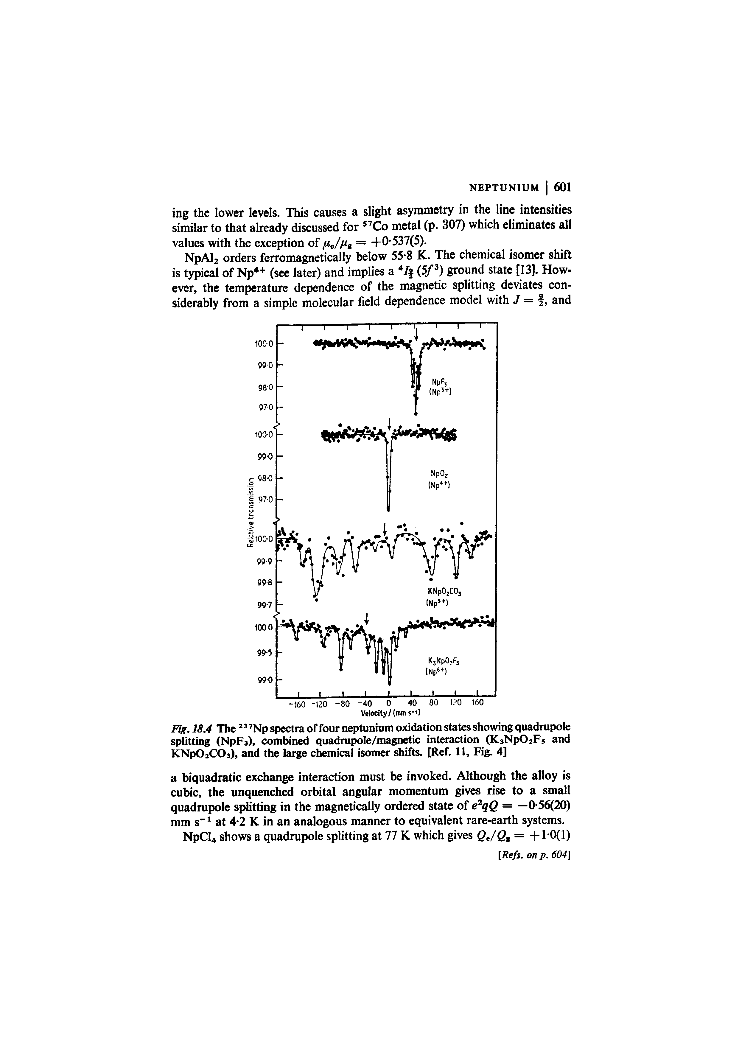 Fig. 18.4 The spectra of four neptunium oxidation states showing quadrupole...