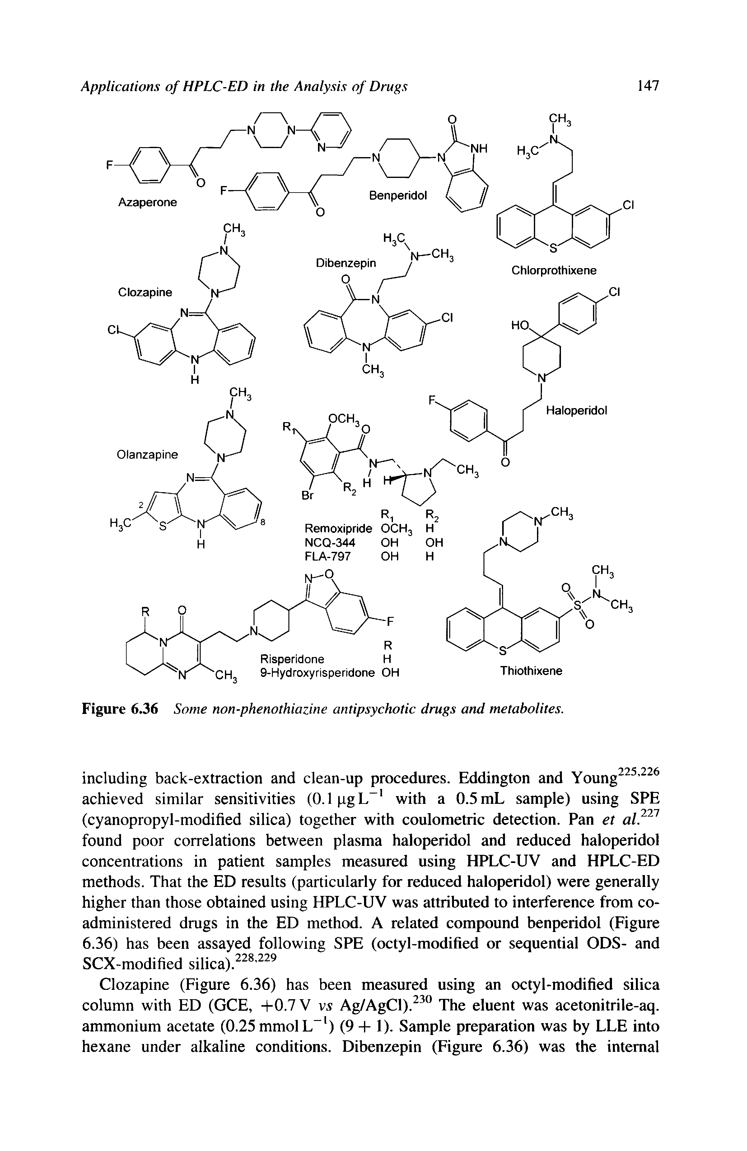 Figure 6.36 Some non-phenothiazine antipsychotic drugs and metabolites.
