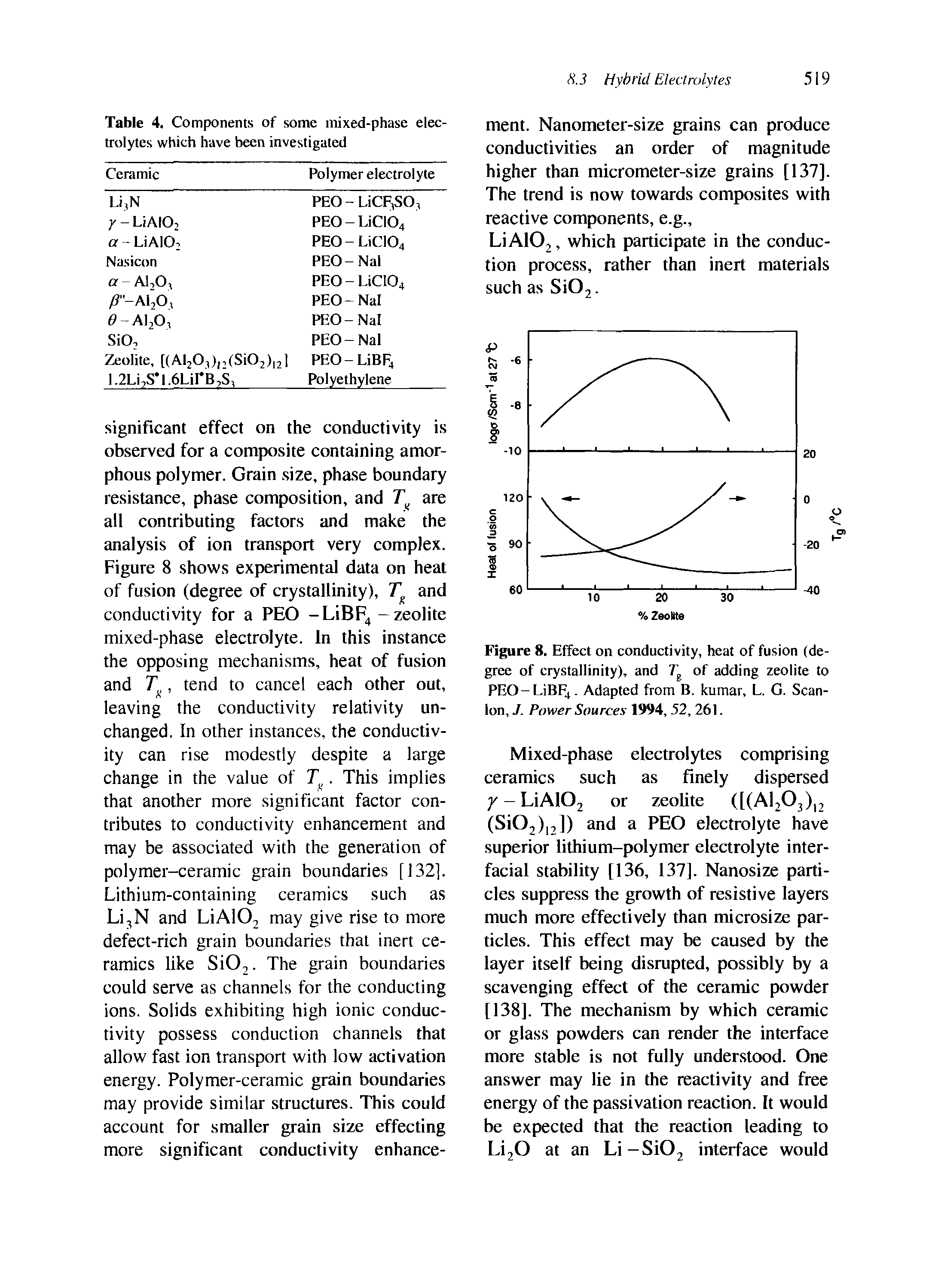 Figure 8. Effect on conductivity, heat of fusion (degree of crystallinity), and Tg of adding zeolite to PEO-UBF4. Adapted from B. kumar, L. G. Scanlon, J. Power Sources 1994, 52, 261.