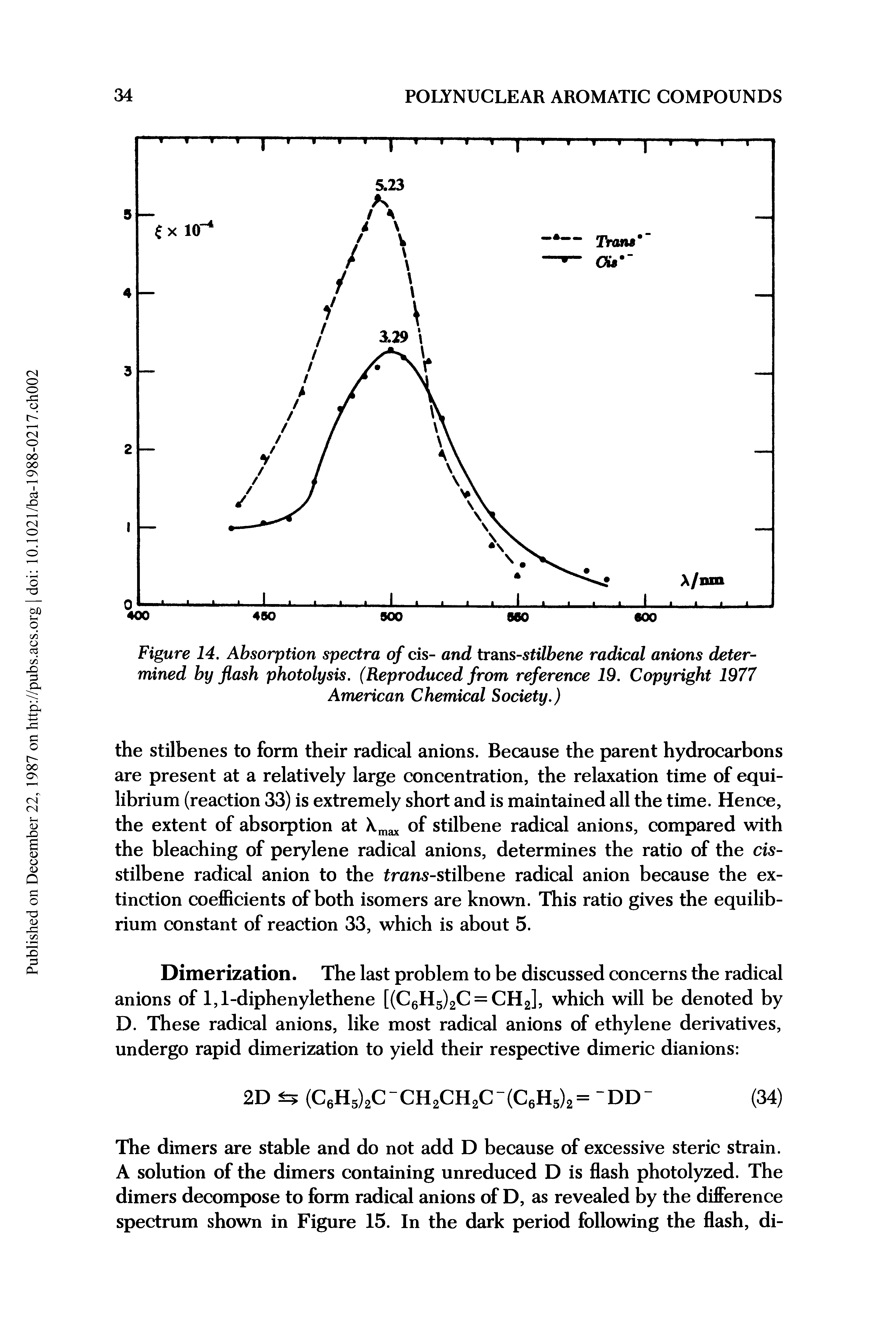 Figure 14. Absorption spectra of cis- and trans-stilbene radical anions determined by flash photolysis. (Reproduced from reference 19. Copyright 1977 American Chemical Society.)...
