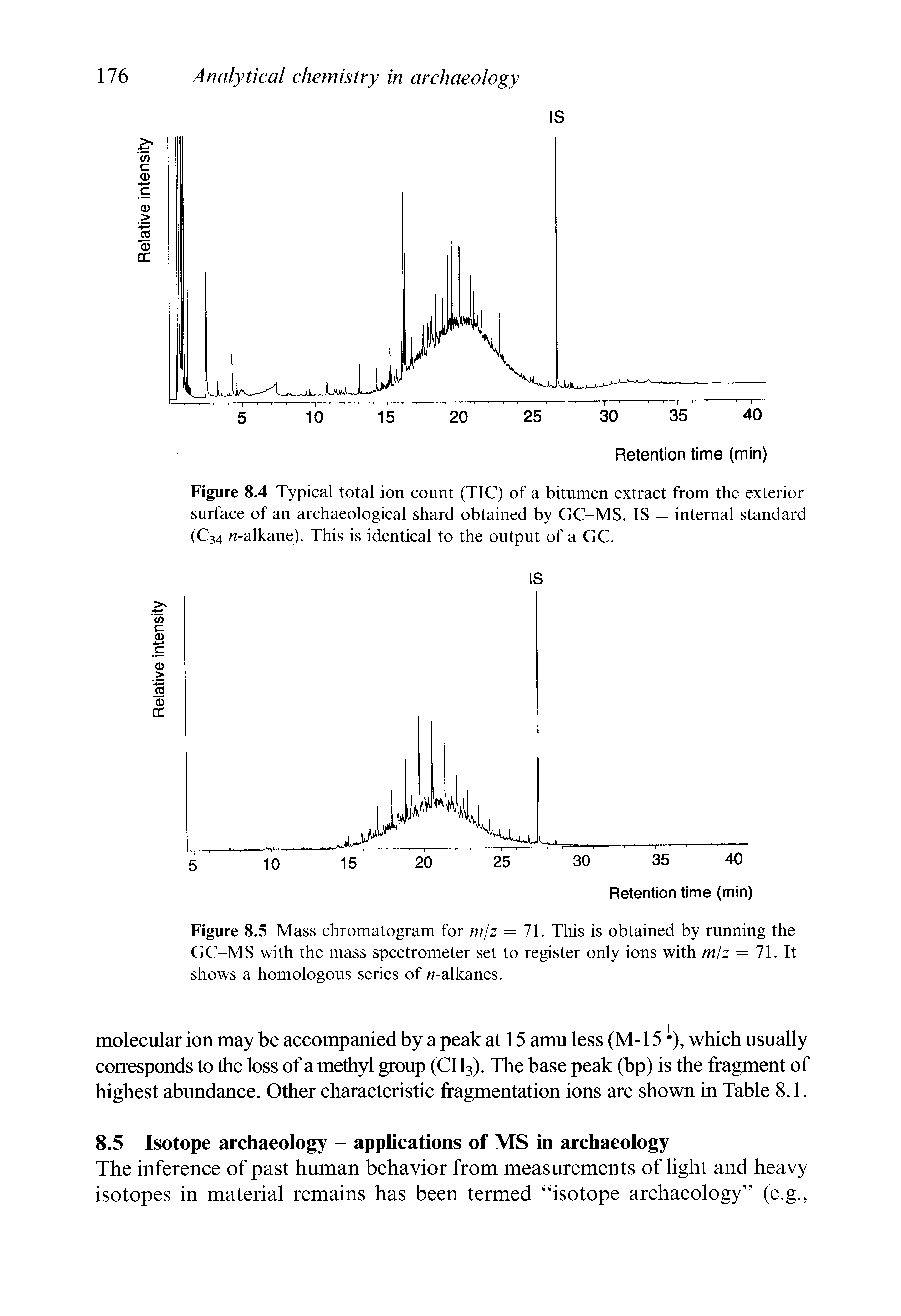 Figure 8.4 Typical total ion count (TIC) of a bitumen extract from the exterior surface of an archaeological shard obtained by GC-MS. IS = internal standard (C34 w-alkane). This is identical to the output of a GC.