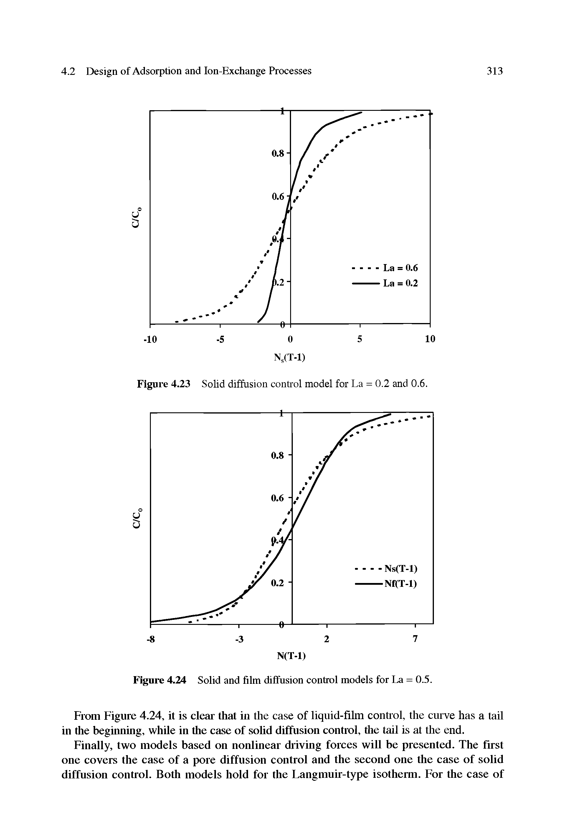 Figure 4.24 Solid and film diffusion control models for La = 0.5.