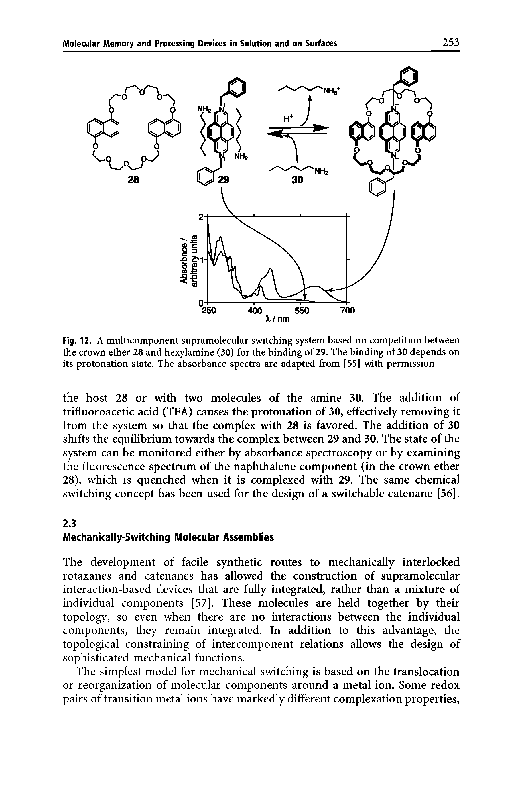 Fig. 12. A multicomponent supramolecular switching system based on competition between the crown ether 28 and hexylamine (30) for the binding of 29. The binding of 30 depends on its protonation state. The absorbance spectra are adapted from [55] with permission...