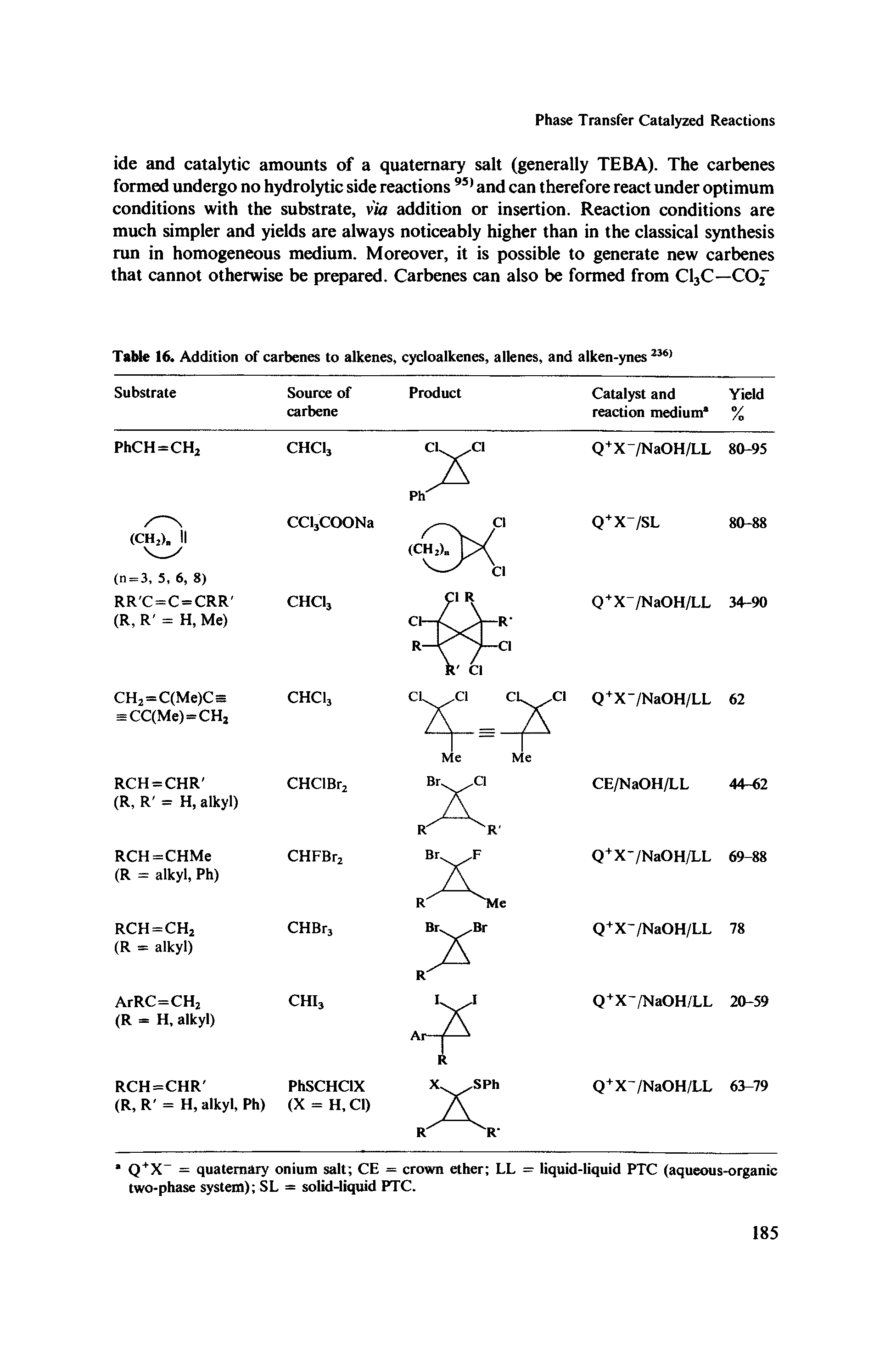 Table 16. Addition of carbenes to alkenes, cycloalkenes, allenes, and alken-ynes...