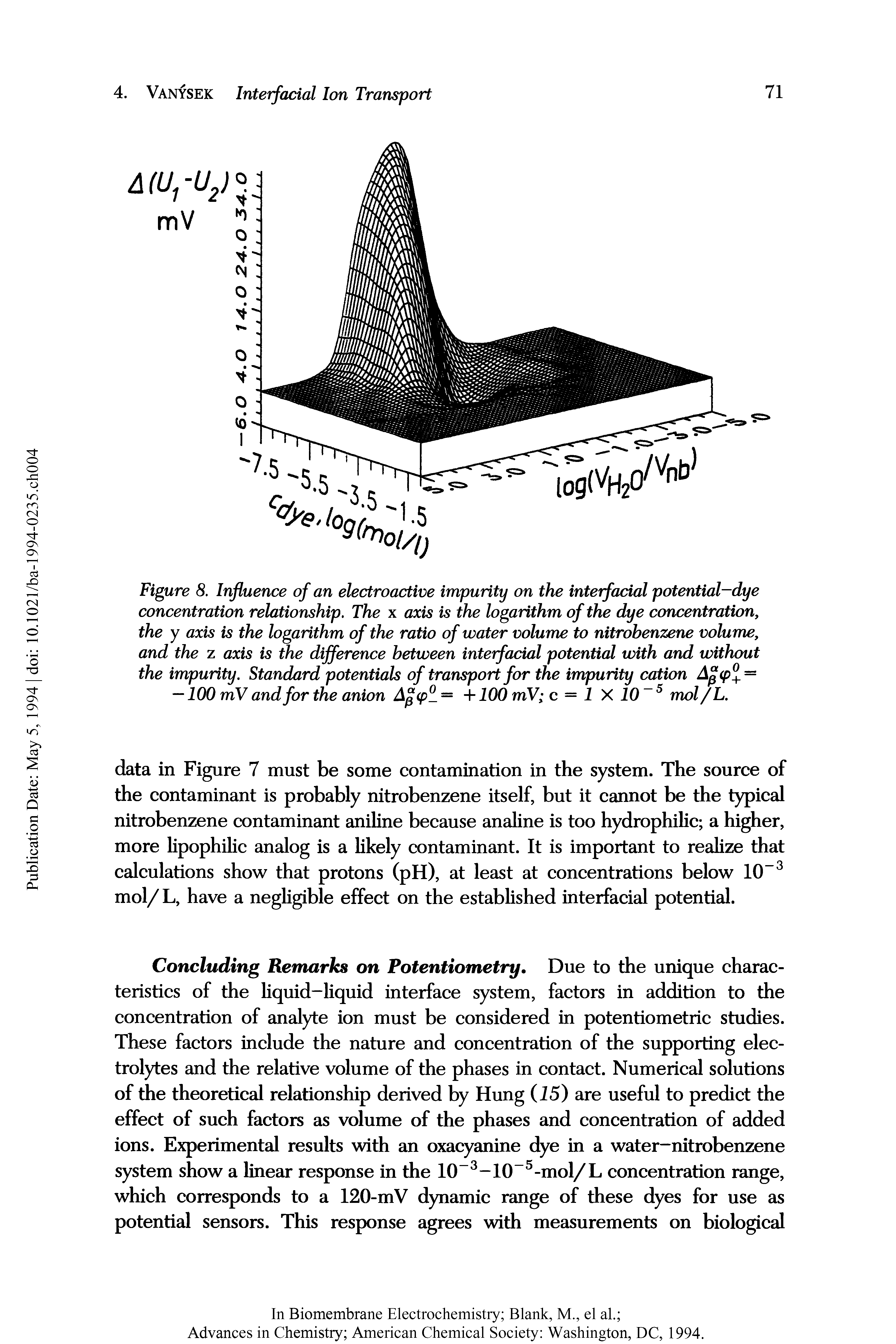 Figure 8. Influence of an electroactive impurity on the interfacial potential-dye concentration relationship. The x axis is the logarithm of the dye concentration, the y axis is the logarithm of the ratio of water volume to nitrobenzene volume, and the z axis is the difference between interfacial potential with and without the impurity. Standard potentials of transport for the impurity cation A (p — — 100 mV and for the anion A (p — +100 mV c = 1 X 10 5 mol/L.