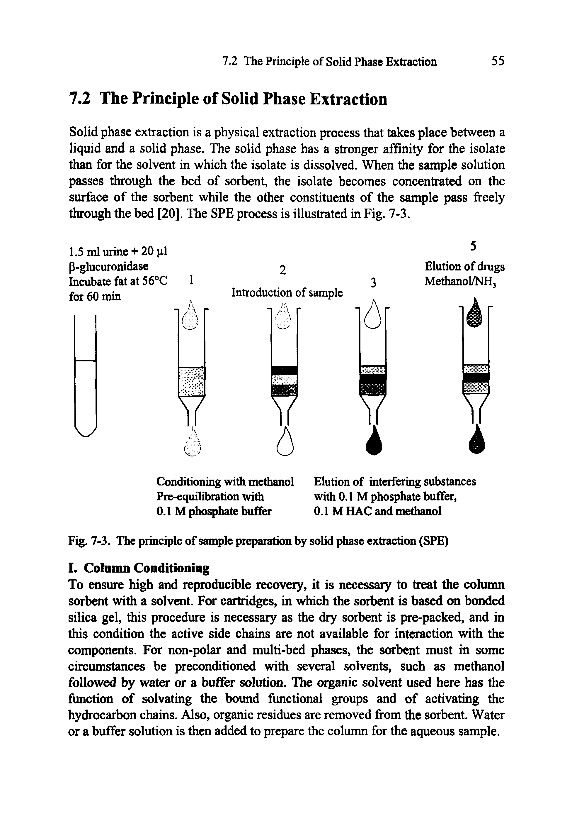 Fig. 7-3. The principle of sample preparation by solid phase extraction (SPE)...