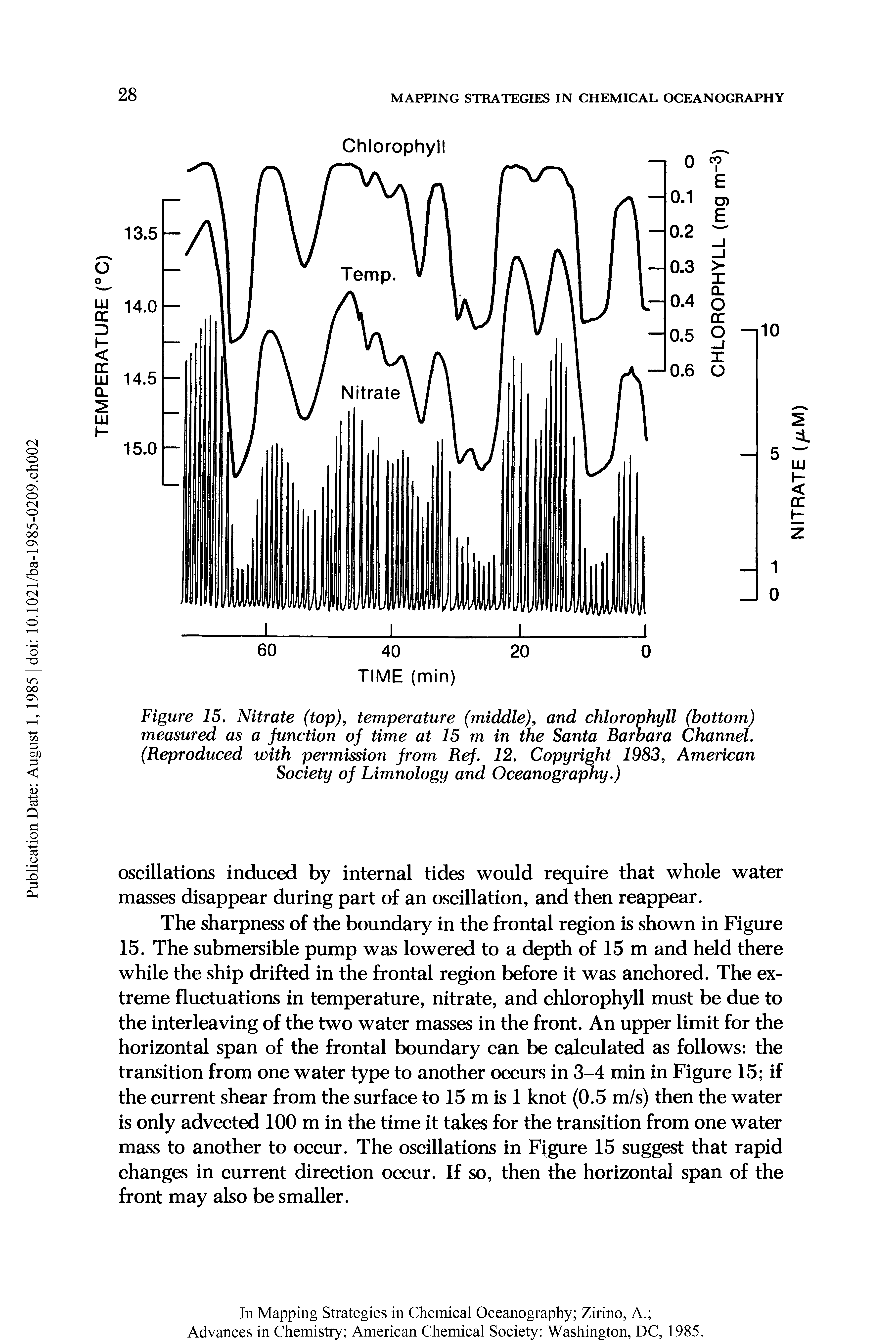 Figure 15. Nitrate (top), temperature (middle), and chlorophyll (bottom) measured as a function of time at 15 m in the Santa Barbara Channel. (Reproduced with permission from Ref. 12. Copyright 1983, American Society of Limnology and Oceanography.)...