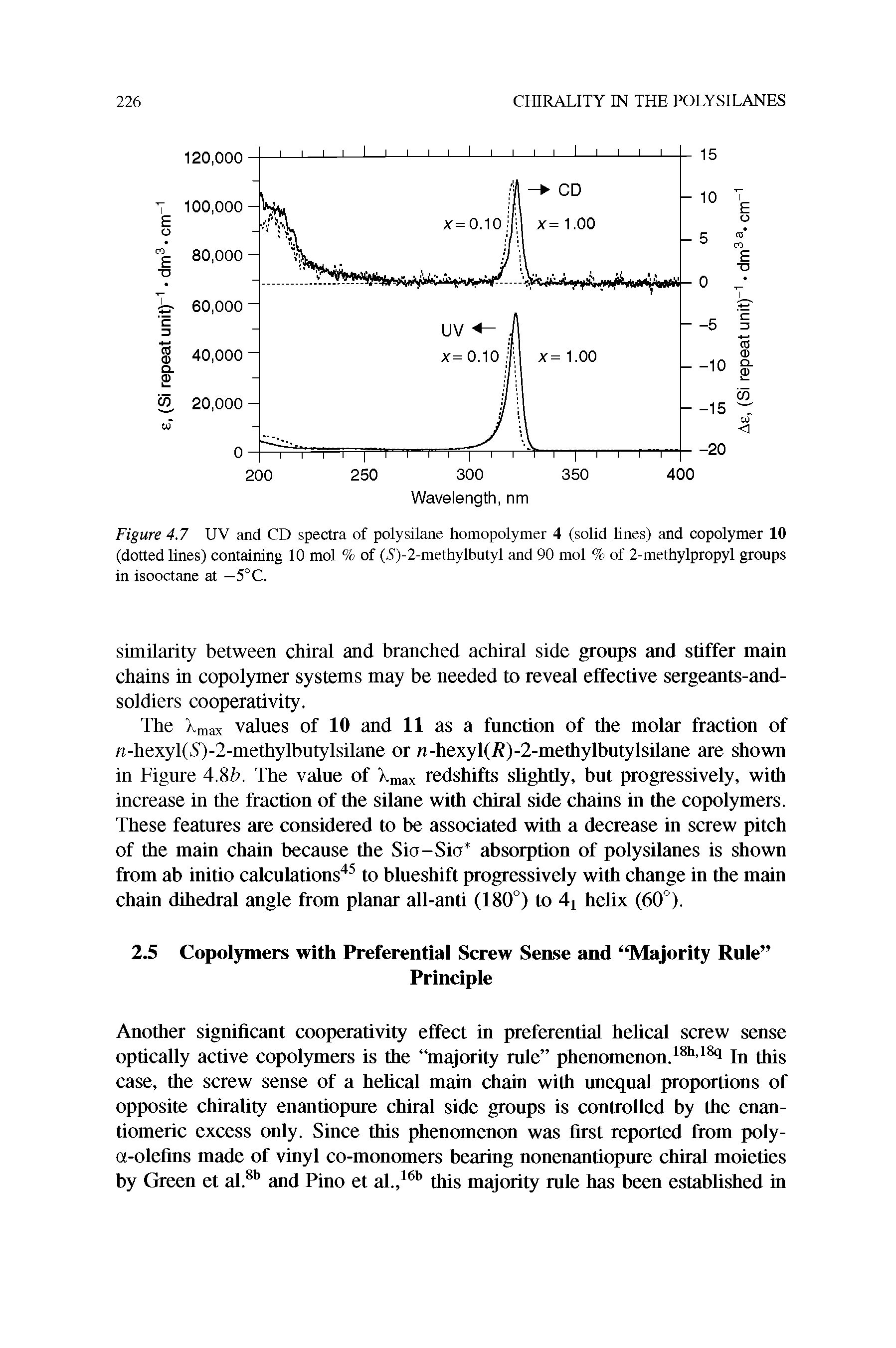 Figure 4.7 UV and CD spectra of poly silane homopolymer 4 (solid lines) and copolymer 10 (dotted lines) containing 10 mol % of (6 )-2-methylbutyl and 90 mol % of 2-methylpropyl groups in isooctane at —5°C.