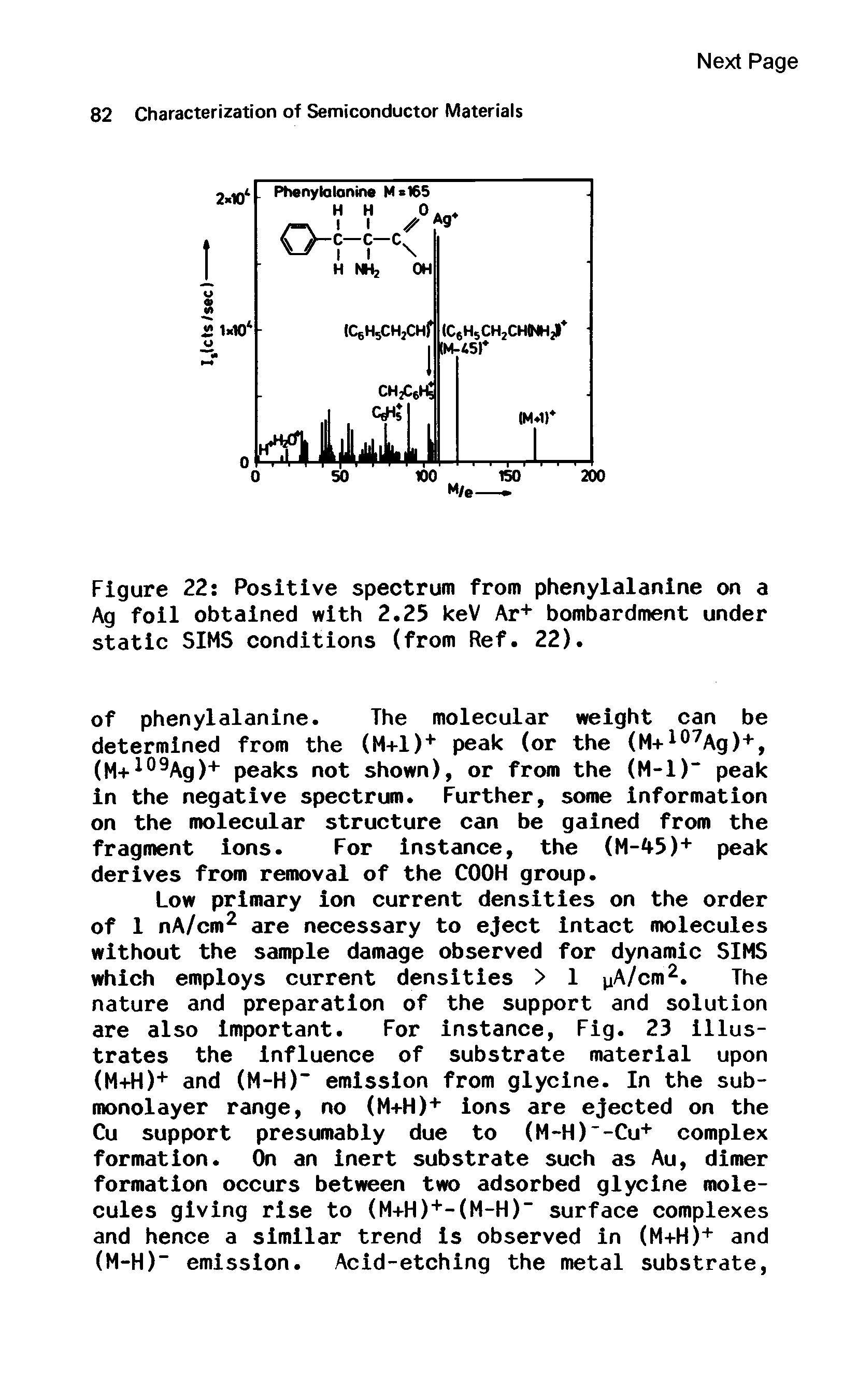 Figure 22 Positive spectrum from phenylalanine on a Ag foil obtained with 2.25 keV Ar+ bombardment under static SIMS conditions (from Ref. 22).