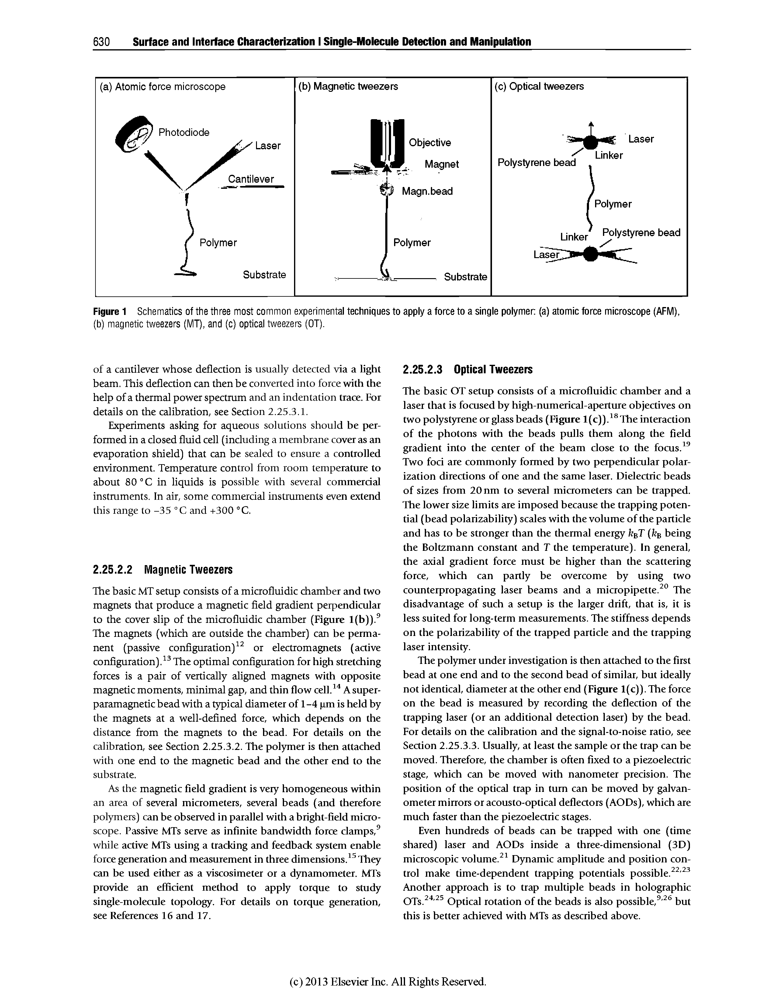 Figure 1 Schematics of the three most common experimental techniques to apply a force to a single polymer (a) atomic force microscope (AFM),...