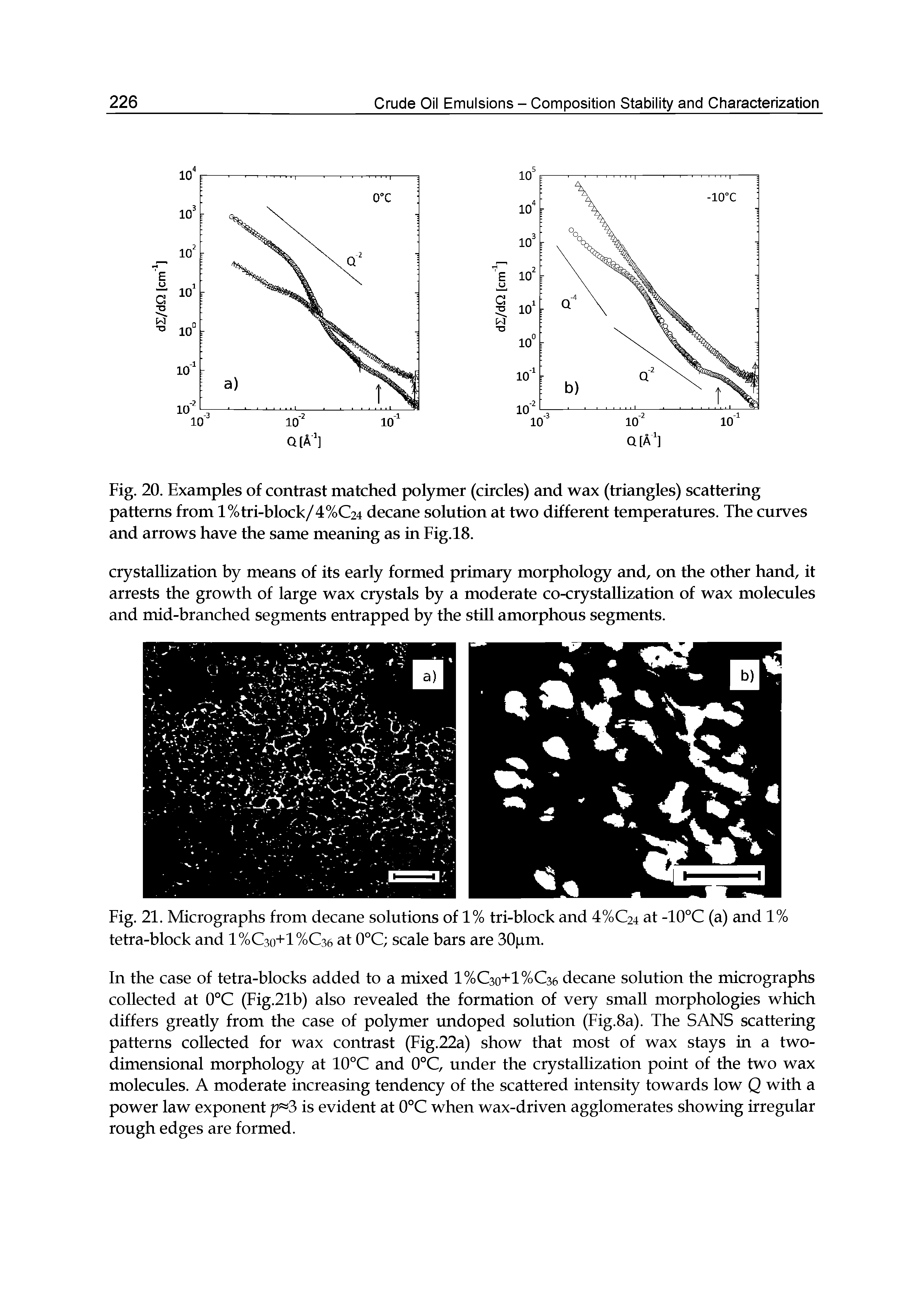 Fig. 20. Examples of contrast matched polymer (circles) and wax (triangles) scattering patterns from 1% tri-block/4 %C24 decane solution at two different temperatures. The curves and arrows have the same meaning as in Fig.18.
