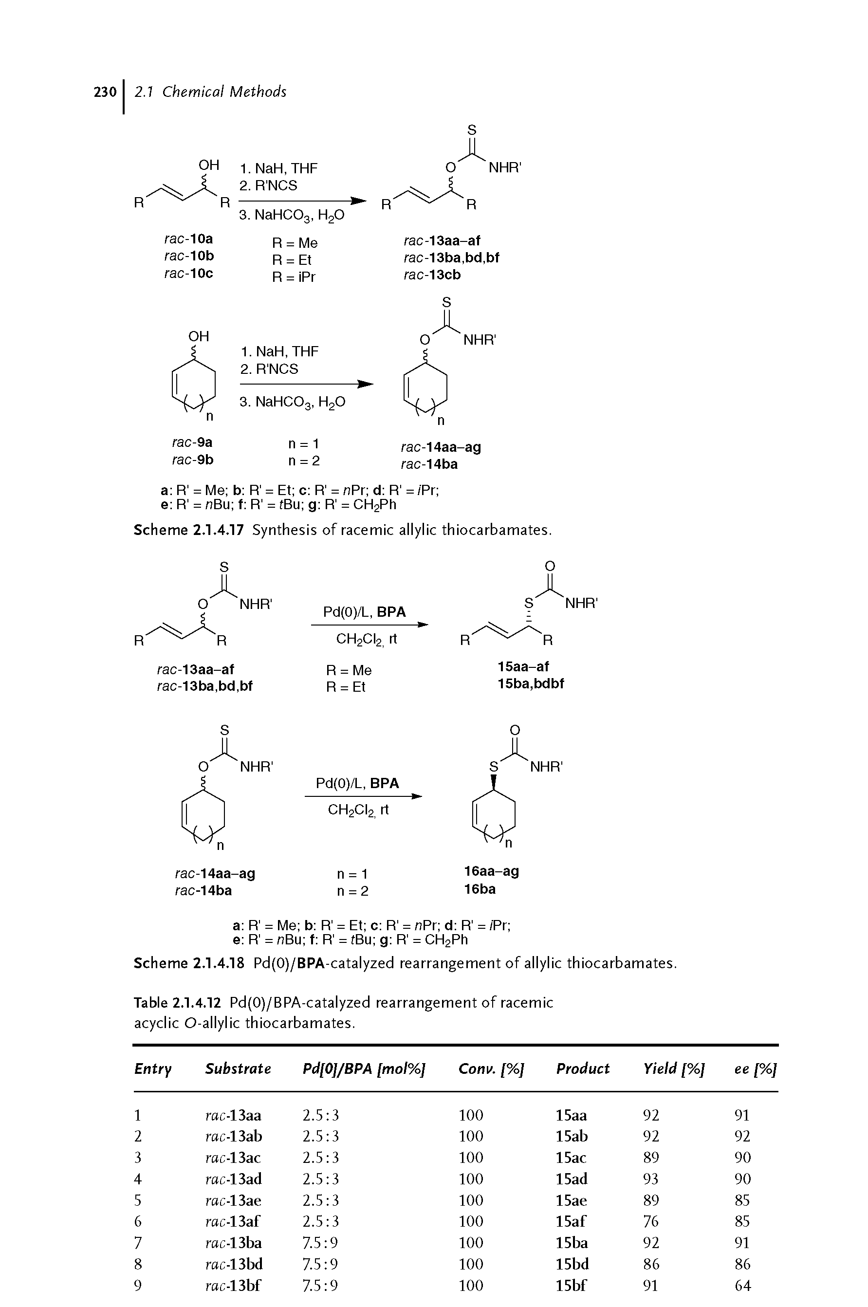 Table 2.1.4.12 Pd(0)/BPA-catalyzed rearrangement of racemic acyclic O-allylic thiocarbamates.