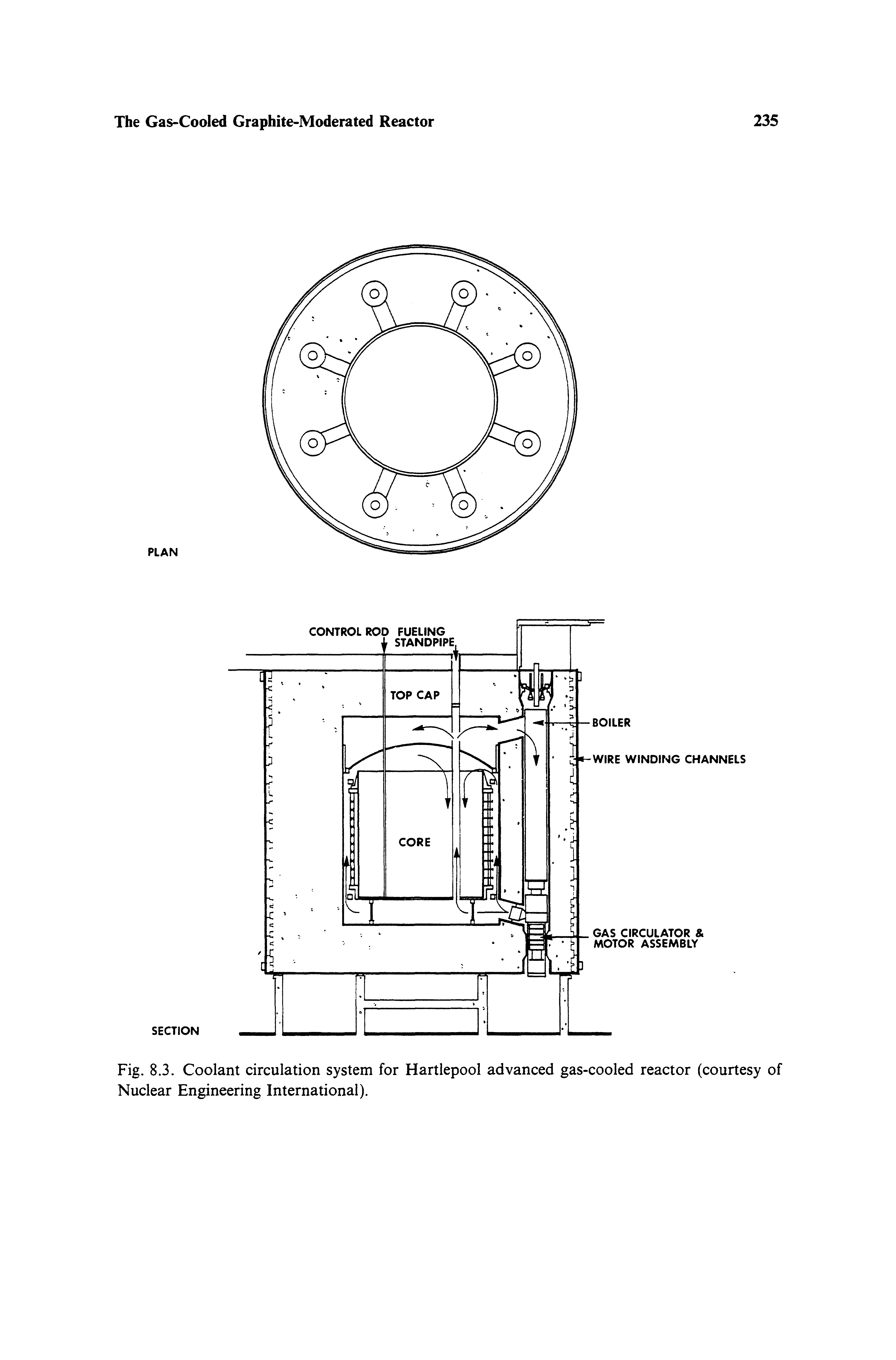 Fig. 8.3. Coolant circulation system for Hartlepool advanced gas-cooled reactor (courtesy of Nuclear Engineering International).