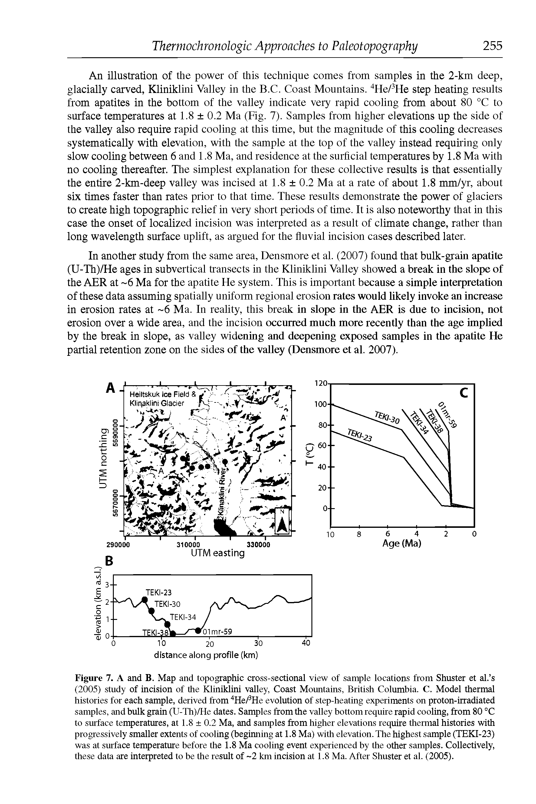 Figure 7. A and B. Map and topographic cross-sectional view of sample locations from Shuster et al. s (2005) study of incision of the Kliniklini valley, Coast Mountains, British Columbia. C. Model thermal histories for each sample, derived from 4He/3He evolution of step-heating experiments on proton-irradiated samples, and bulk grain (U-Th)/He dates. Samples from the valley bottom require rapid cooling, from 80 °C to surface temperatures, at 1.8 0.2 Ma, and samples from higher elevations require thermal histories with progressively smaller extents of cooling (beginning at 1.8 Ma) with elevation. The highest sample (TEKI-23) was at surface temperature before the 1.8 Ma cooling event experienced by the other samples. Collectively, these data are interpreted to be the result of -2 km incision at 1.8 Ma. After Shuster et al. (2005).