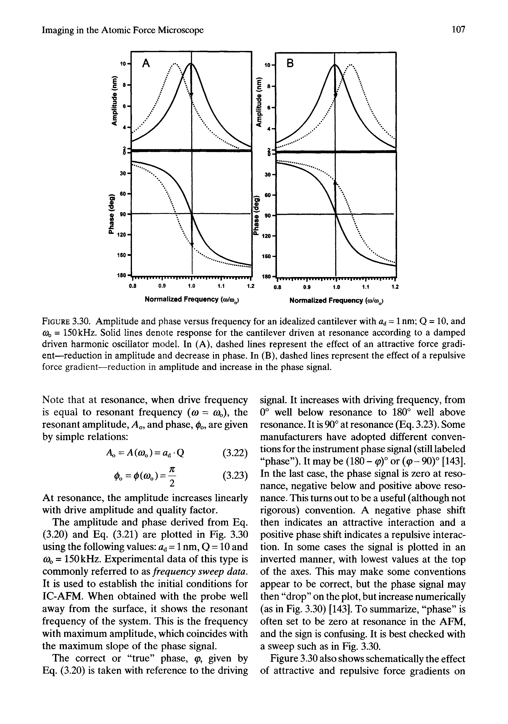 Figure 3.30. Amplitude and phase versus frequency for an idealized cantilever with Oi = nm Q = 10, and (Oo = 150 kHz. Solid lines denote response for the cantilever driven at resonance according to a damped driven harmonic oscillator model. In (A), dashed lines represent the effect of an attractive force gradient—reduction in amplitude and decrease in phase. In (B), dashed lines represent the effect of a repulsive...