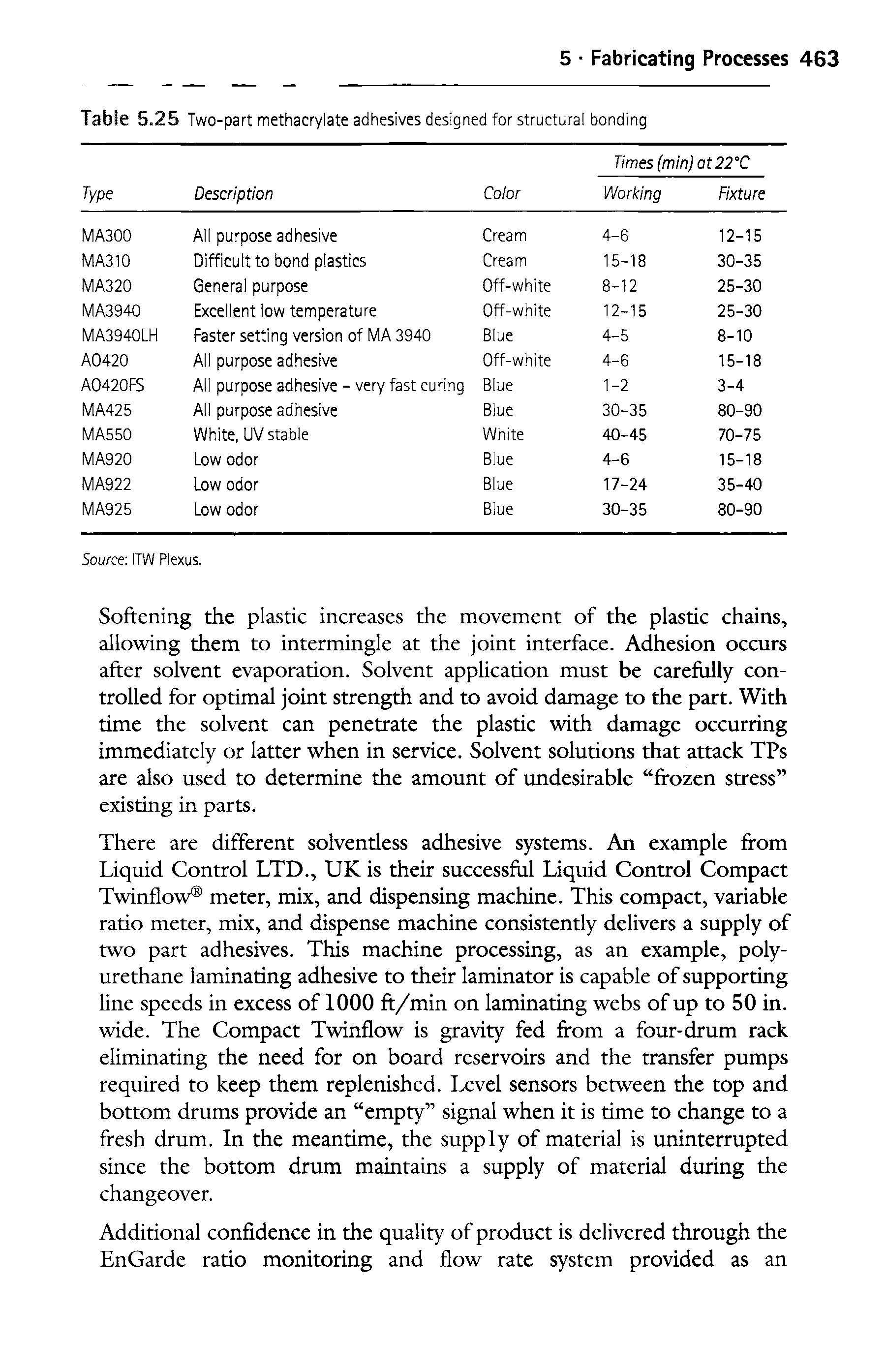 Table 5.25 Two-part methacrylate adhesives designed for structural bonding...